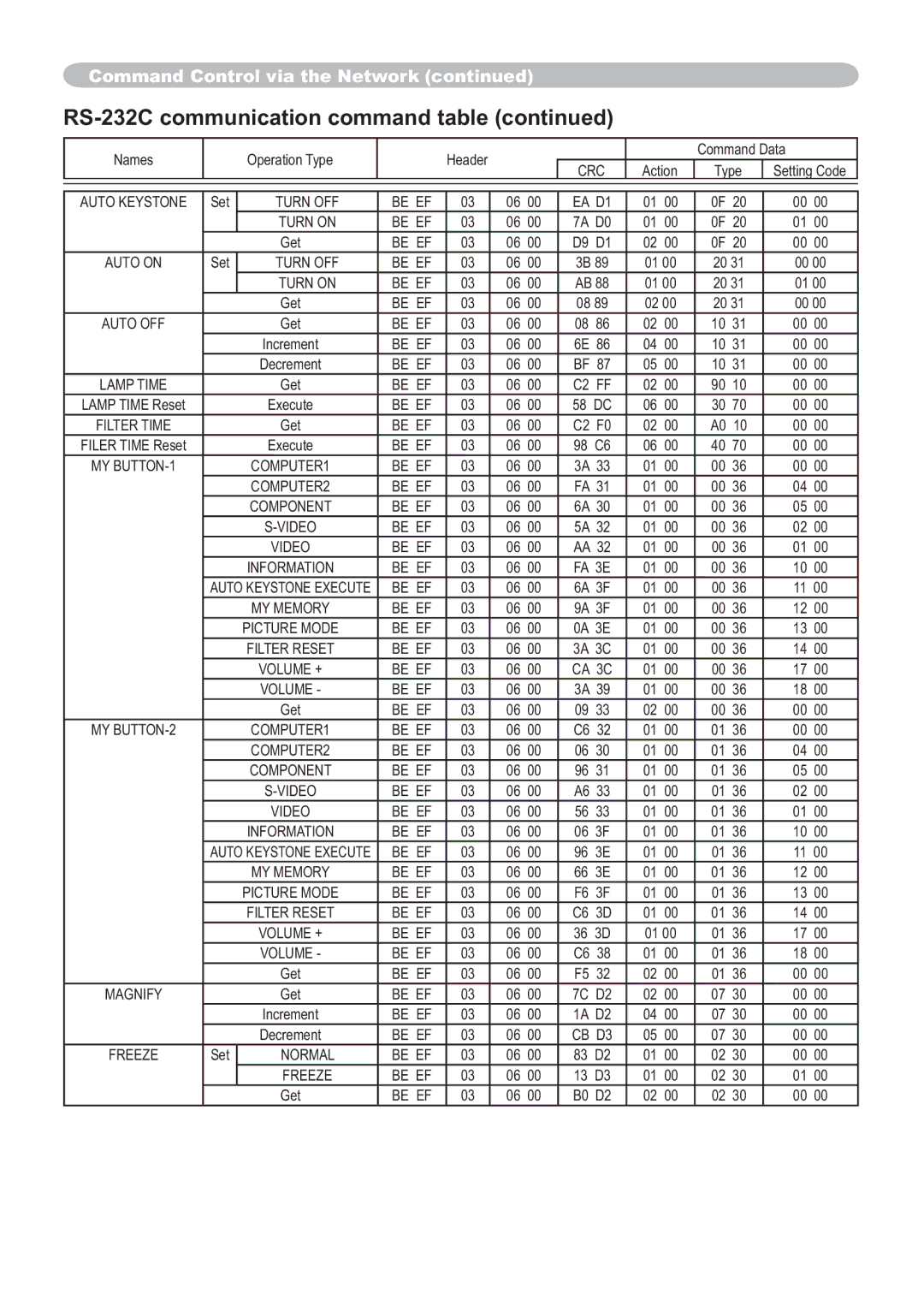 Hitachi ED-X32 user manual Turn OFF Be EF EA D1 Turn on 