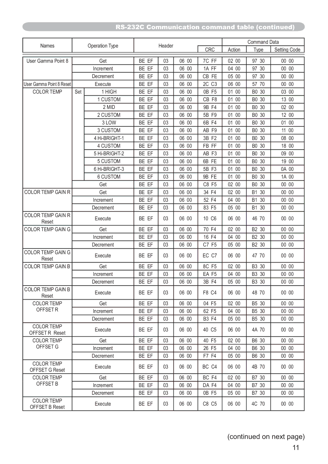 Hitachi ED-X42 user manual Be EF 7C FF 