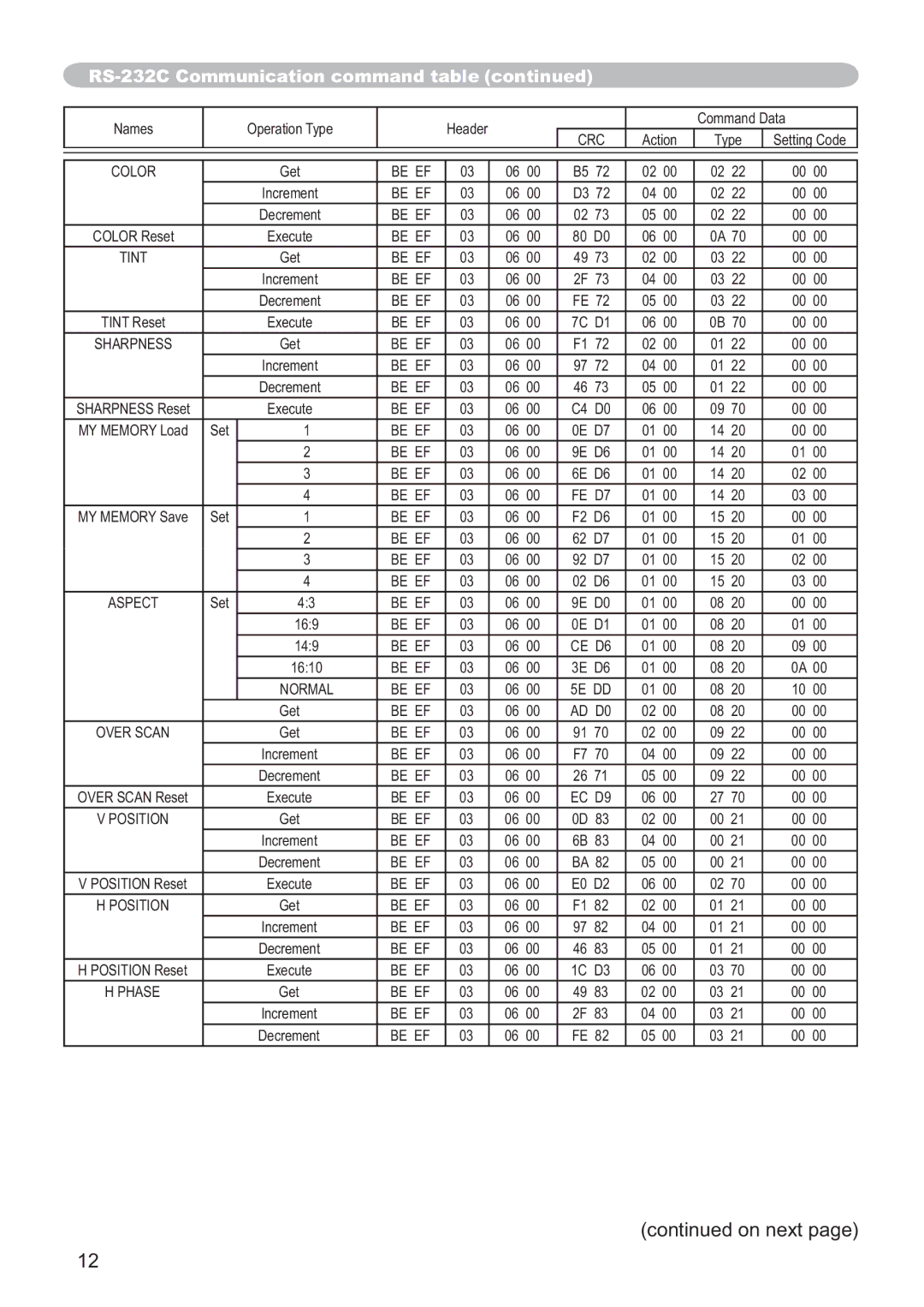 Hitachi ED-X42 user manual Color 