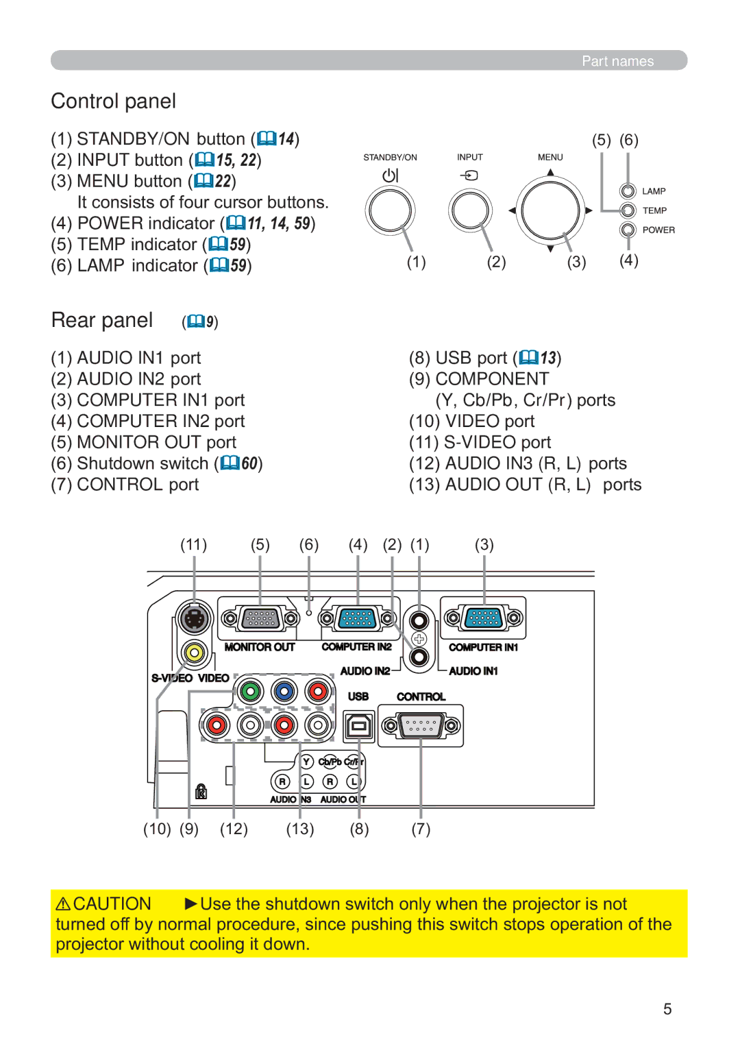 Hitachi ED-X42 user manual Control panel, Rear panel, Component 