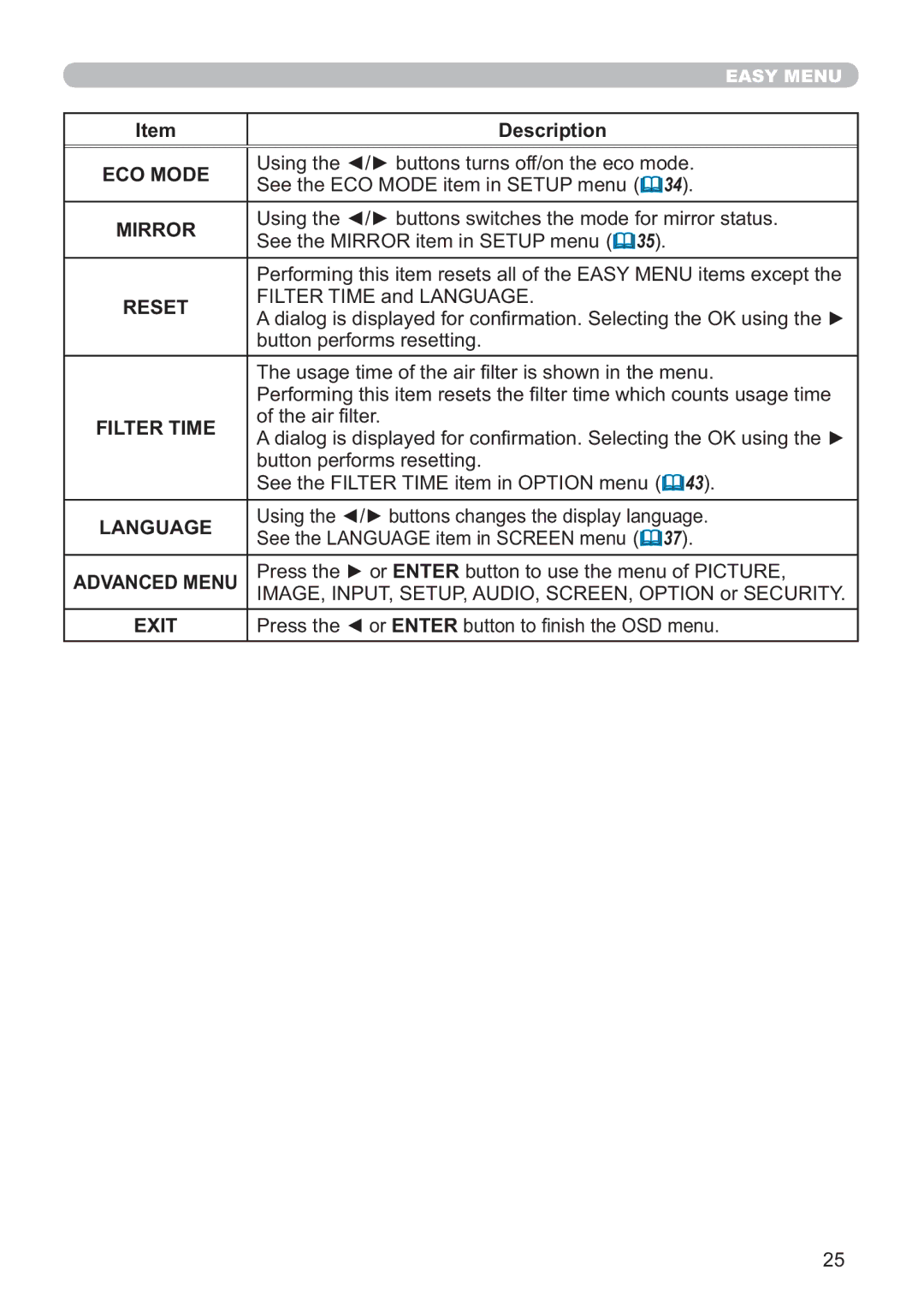 Hitachi ED-X42 user manual ECO Mode, Mirror, Reset, Filter Time, Language, Advanced Menu, Exit 