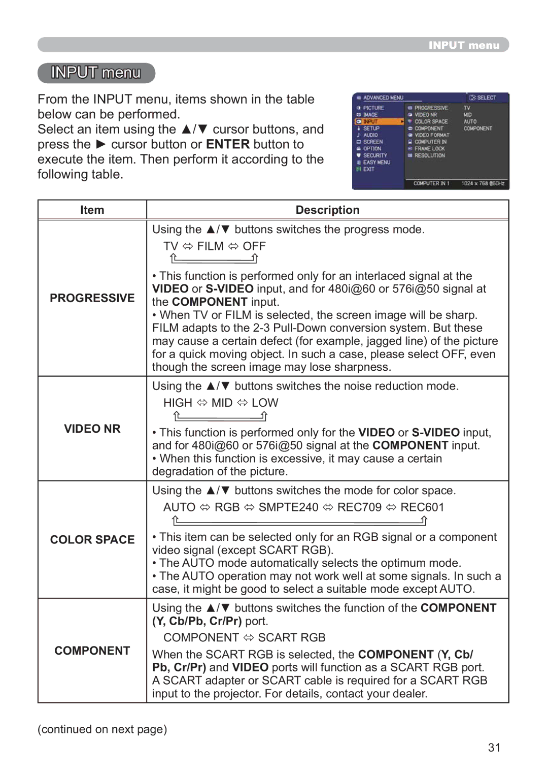 Hitachi ED-X42 user manual 1387PHQX, Progressive, Video NR, Color Space, Component 