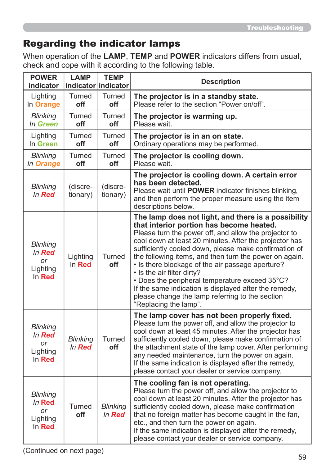 Hitachi ED-X42 user manual Regarding the indicator lamps 