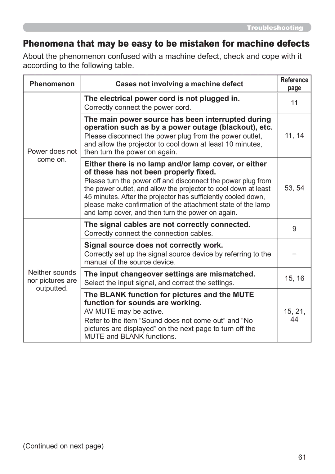 Hitachi ED-X42 user manual Electrical power cord is not plugged, RiWkhvhKdvQrwEhhqSurshuo\¿Hg 