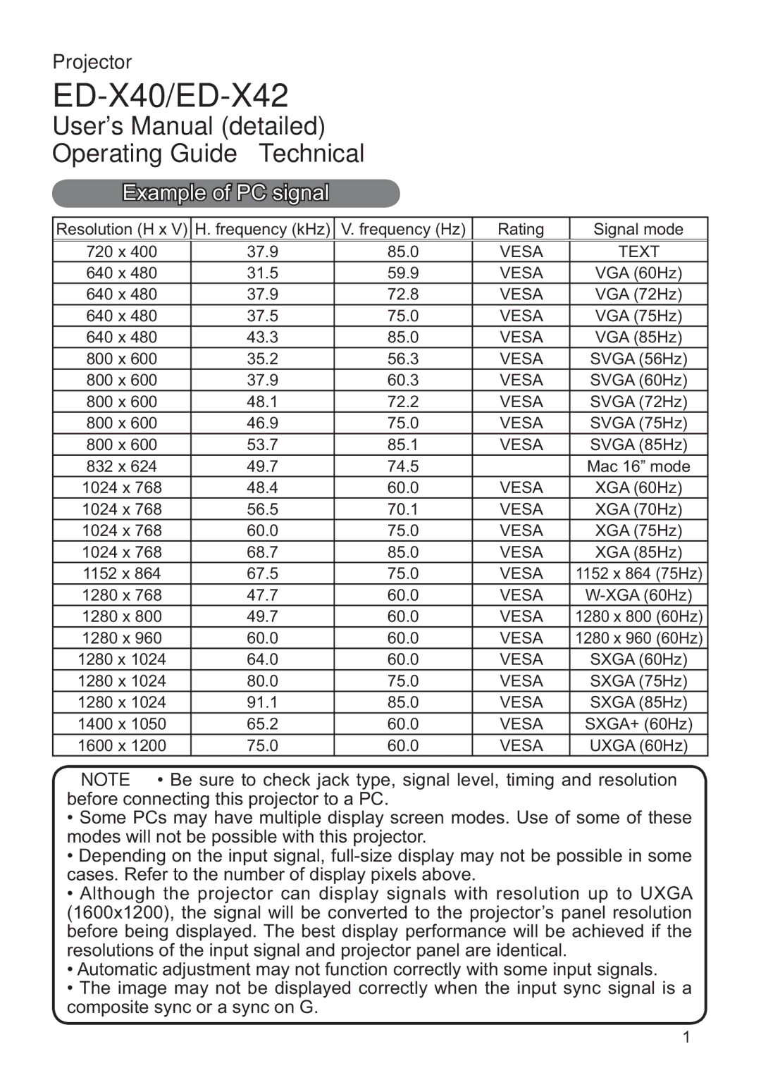 Hitachi ED-X42 user manual Vesa Text 