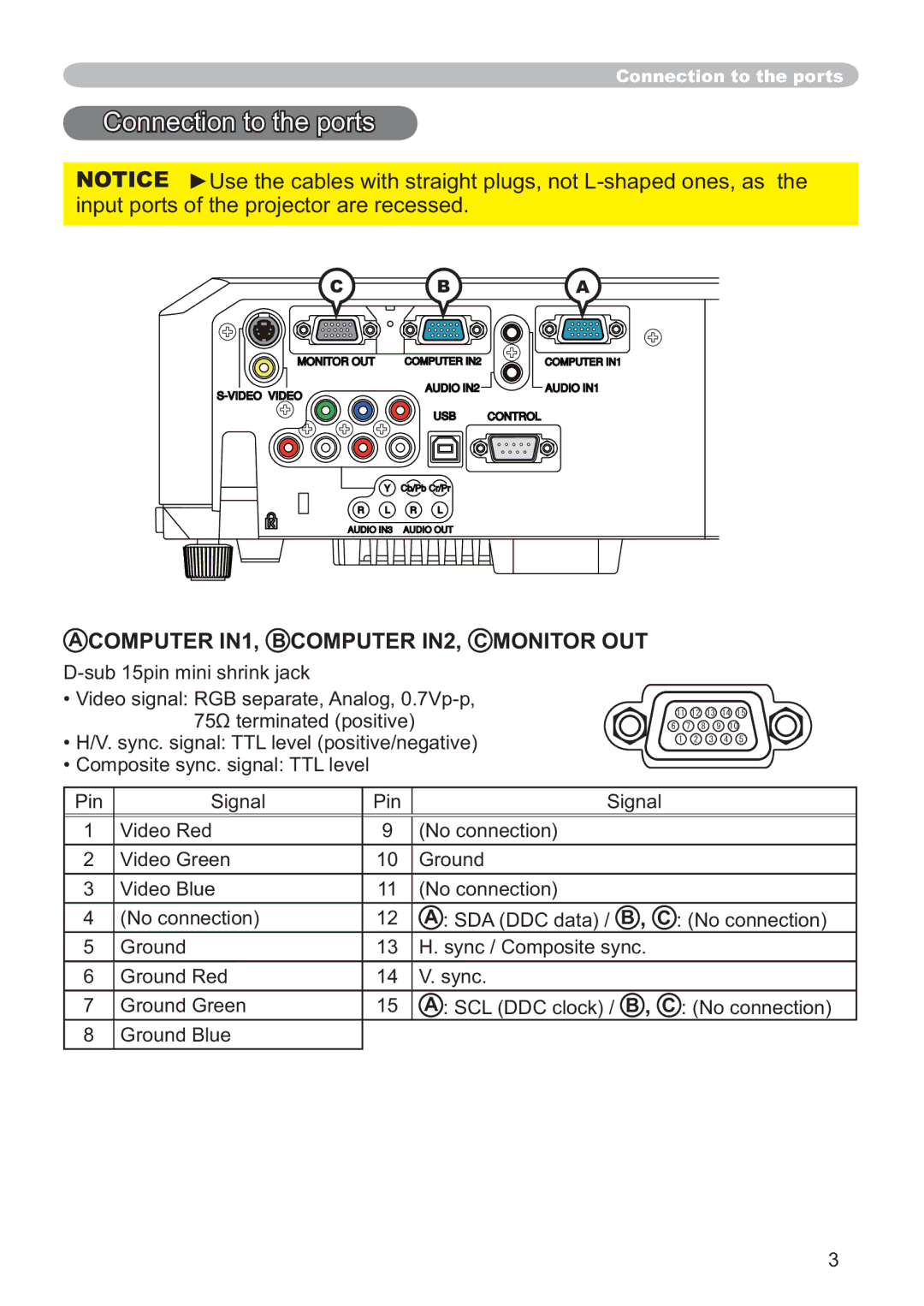 Hitachi ED-X42 user manual Computer IN1, B Computer IN2, C Monitor OUT 