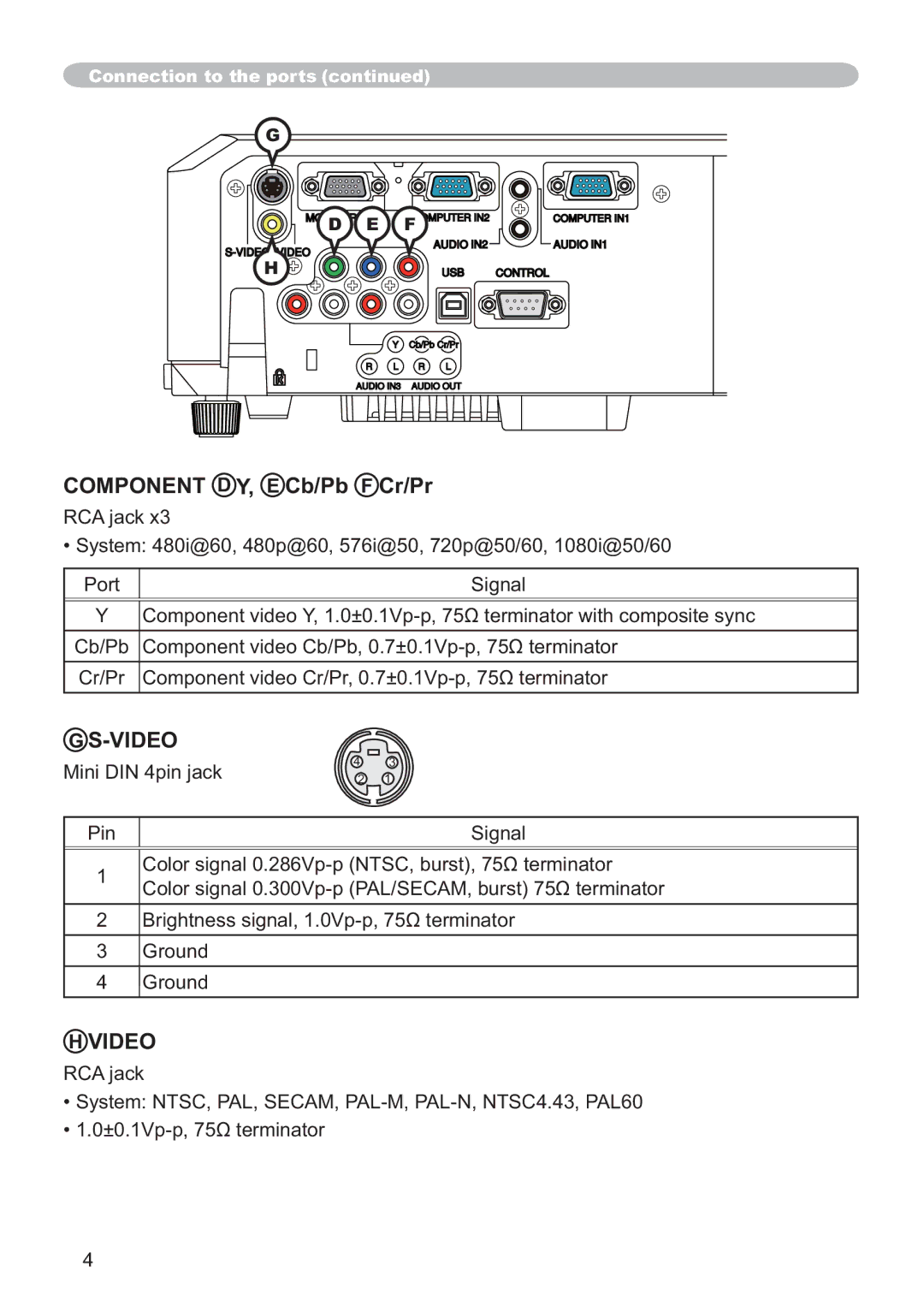 Hitachi ED-X42 user manual Component D Y, E Cb/Pb F Cr/Pr, Video, 3U &RPSRQHQWYLGHR&U3U“9SSȍWHUPLQDWRU 