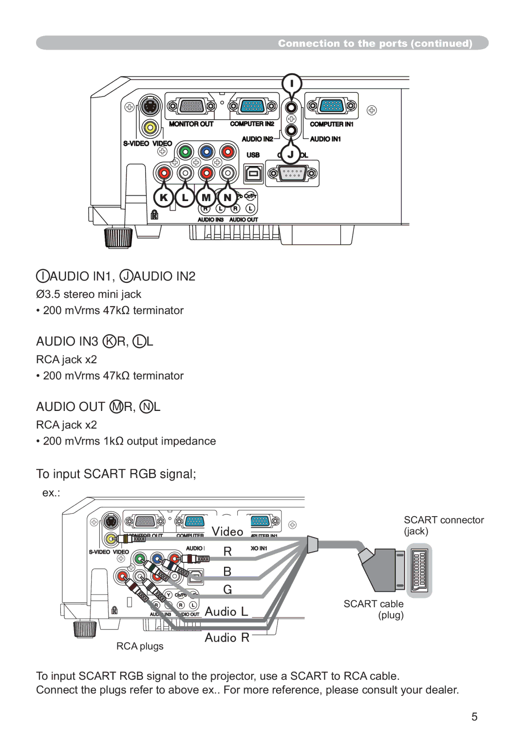 Hitachi ED-X42 user manual Audio IN1, J Audio IN2, Audio IN3 K R, L L, Audio OUT M R, N L, To input Scart RGB signal 