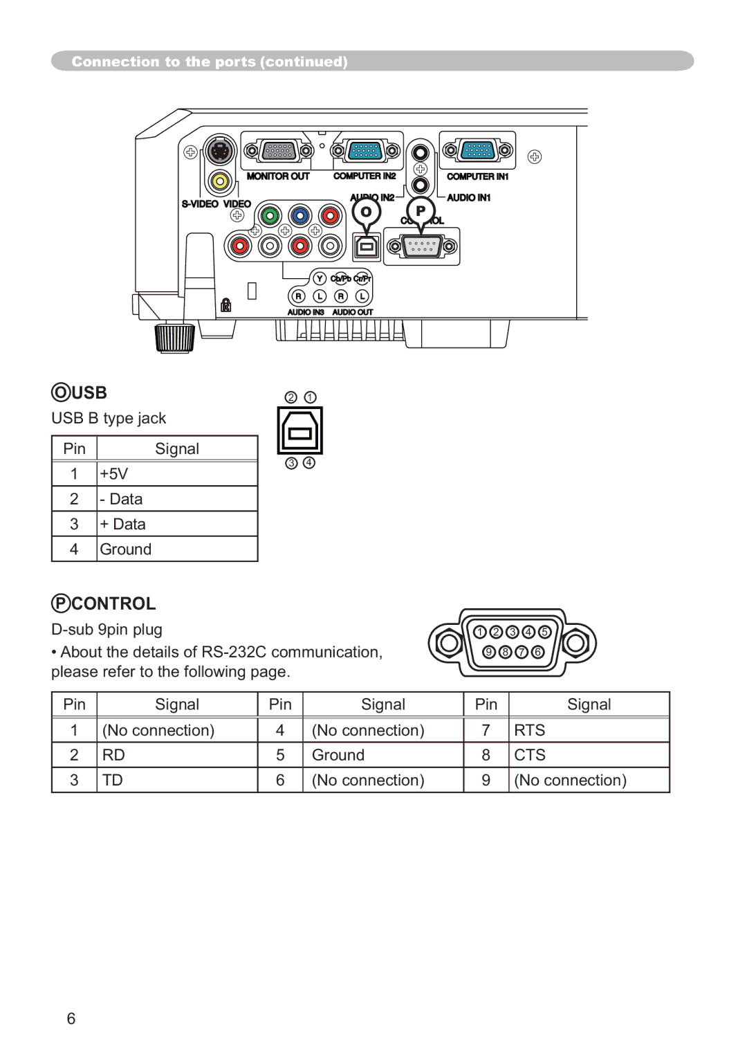 Hitachi ED-X42 user manual Usb, Control, +5V, Rts 