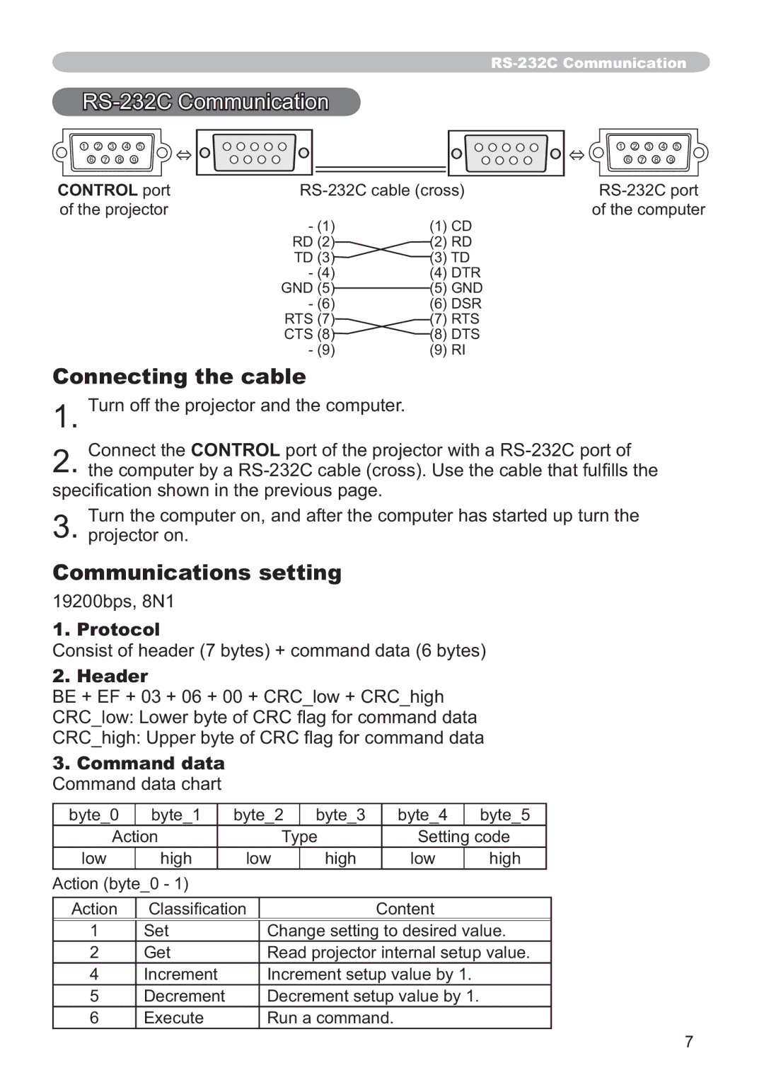 Hitachi ED-X42 user manual Connecting the cable, Communications setting, Protocol, Header, Command data 