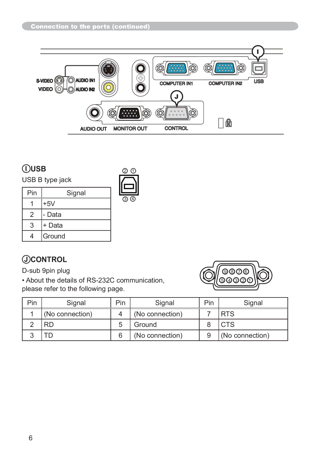 Hitachi ED-X52 user manual Usb 