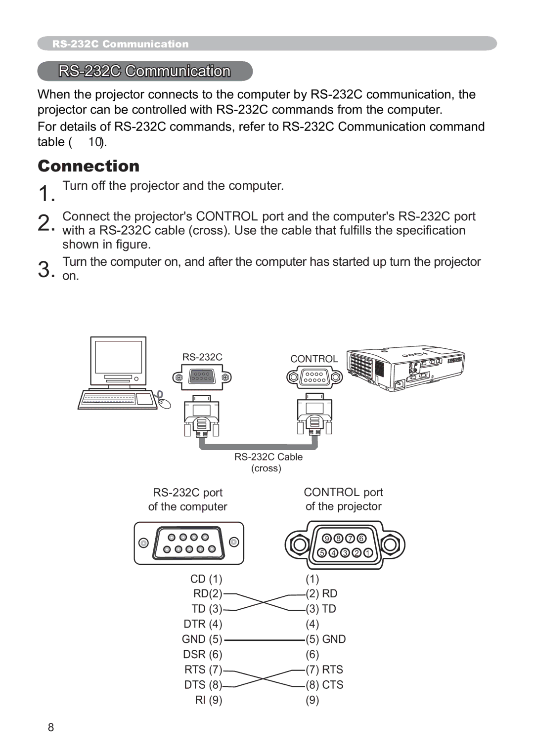 Hitachi ED-X52 user manual Connection, RS-232C Communication, Control port 