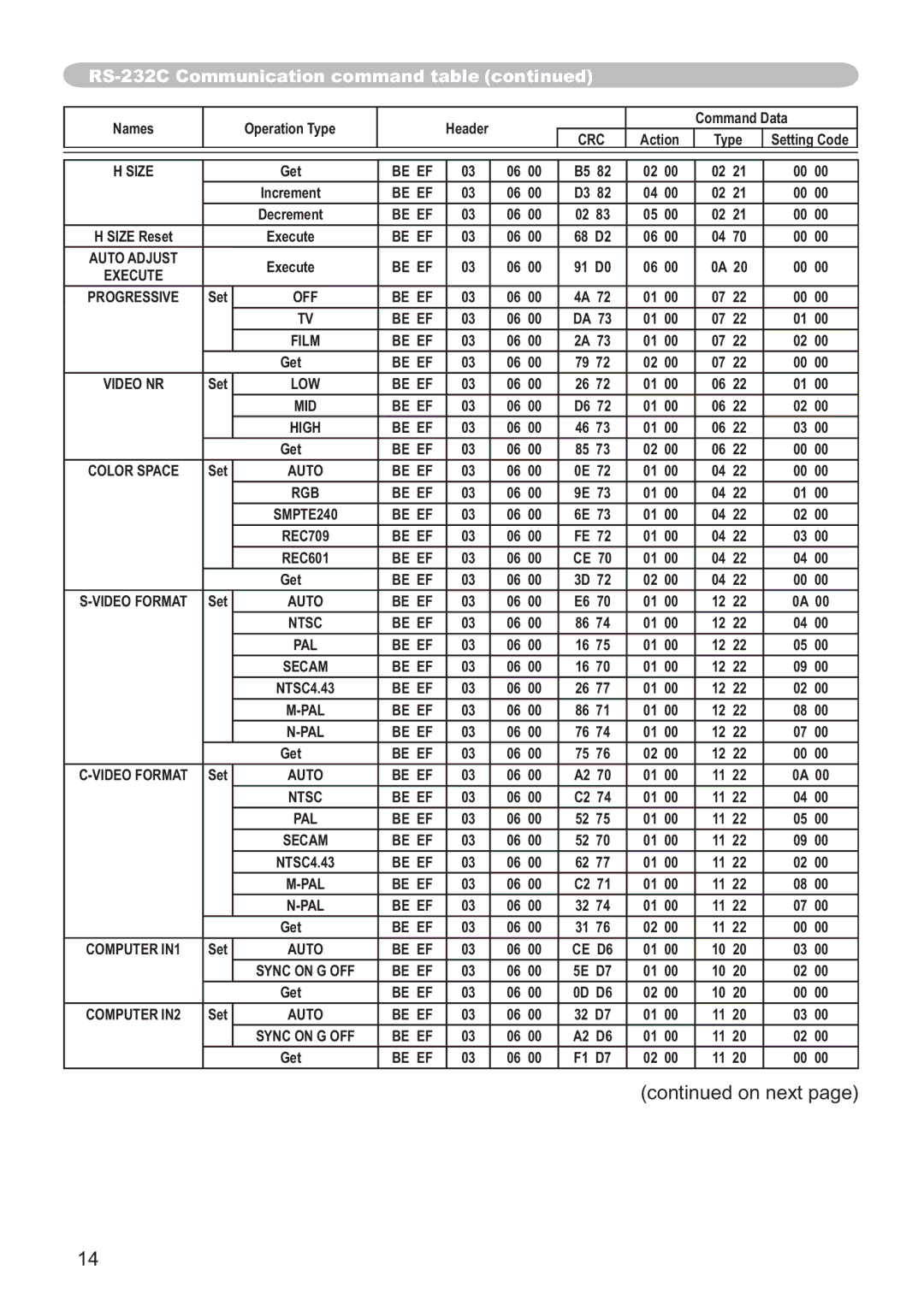 Hitachi ED-X52 user manual Size 