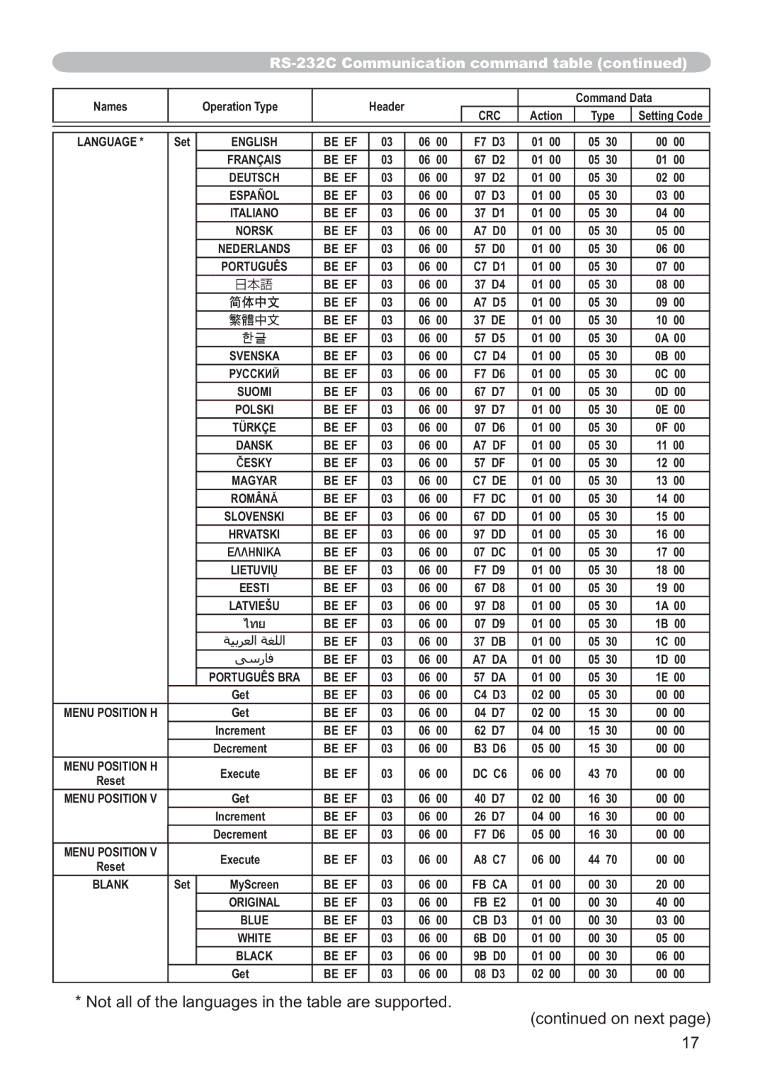 Hitachi ED-X52 user manual Not all of the languages in the table are supported On next 