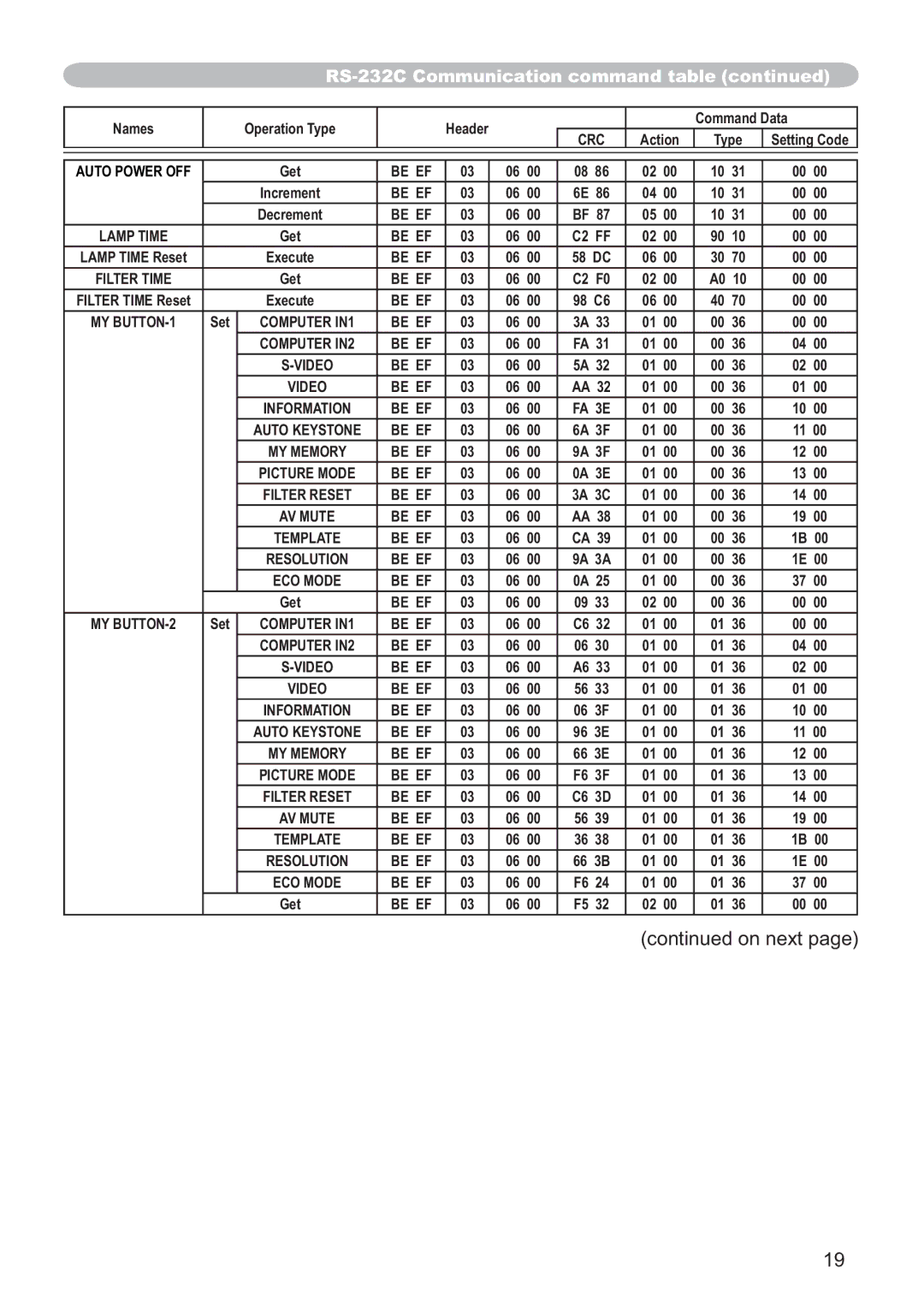 Hitachi ED-X52 user manual Be EF Lamp Time 