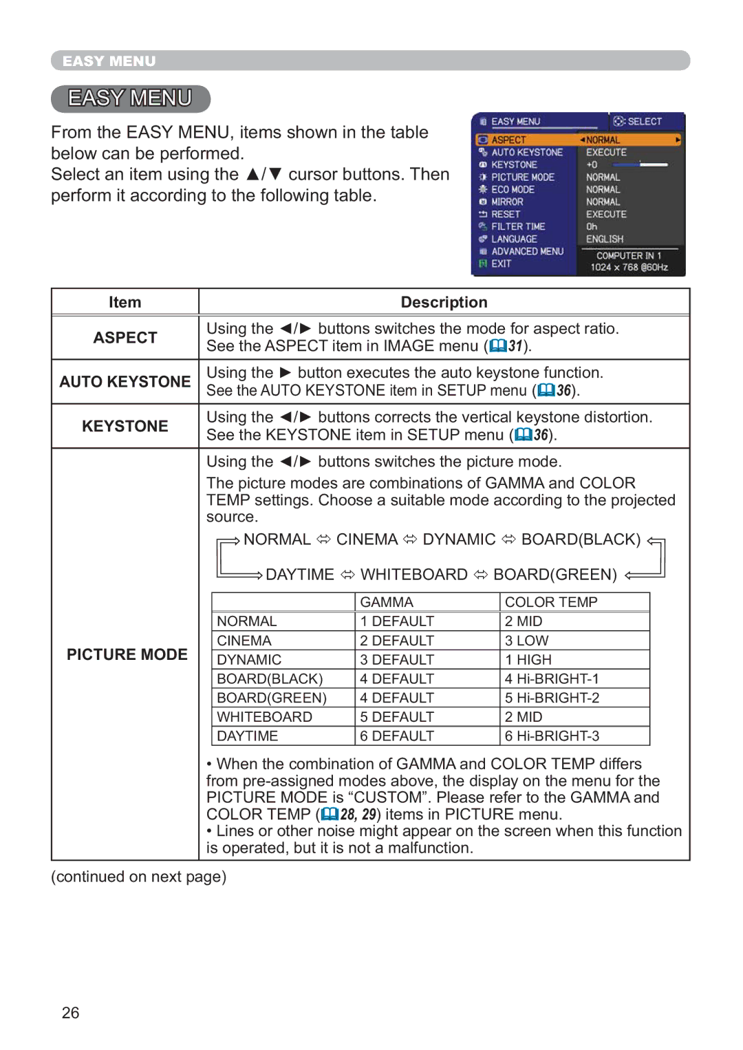 Hitachi ED-X52 user manual Description, Aspect, Auto Keystone, Picture Mode 