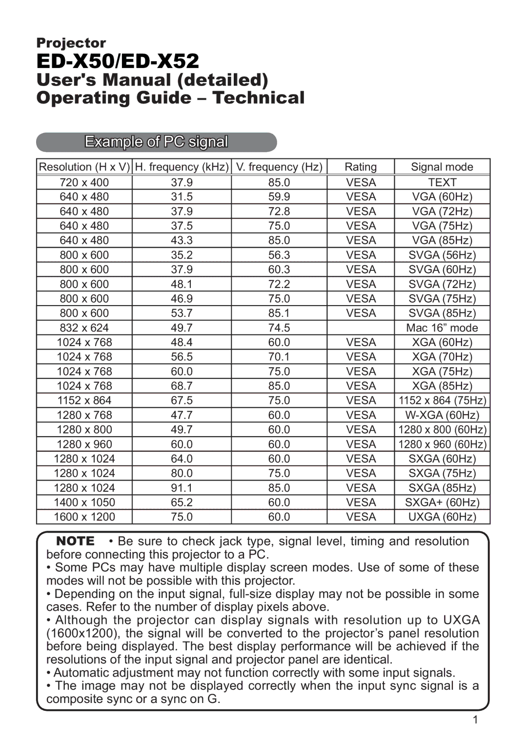 Hitachi user manual ED-X50/ED-X52, Example of PC signal 