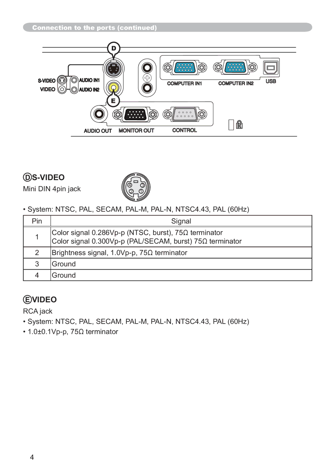 Hitachi ED-X52 user manual Video 