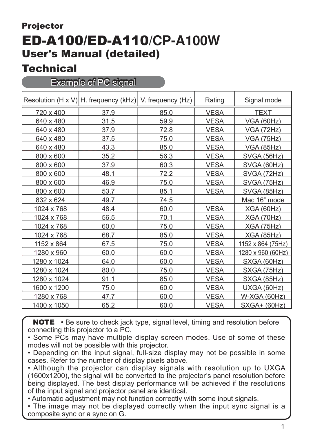 Hitachi CP-A100W, EDA100 user manual Example of PC signal, Vesa Text 