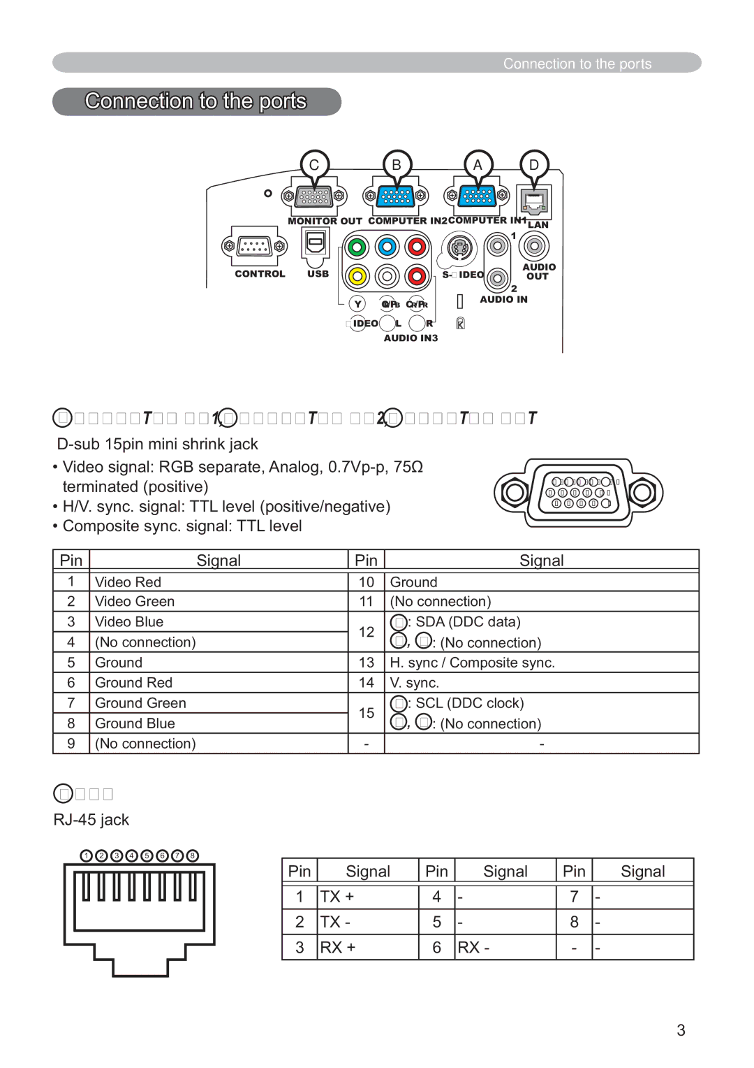 Hitachi CP-A100W, EDA100 user manual Connection to the ports, Computer IN1, B Computer IN2, C Monitor OUT, Lan 