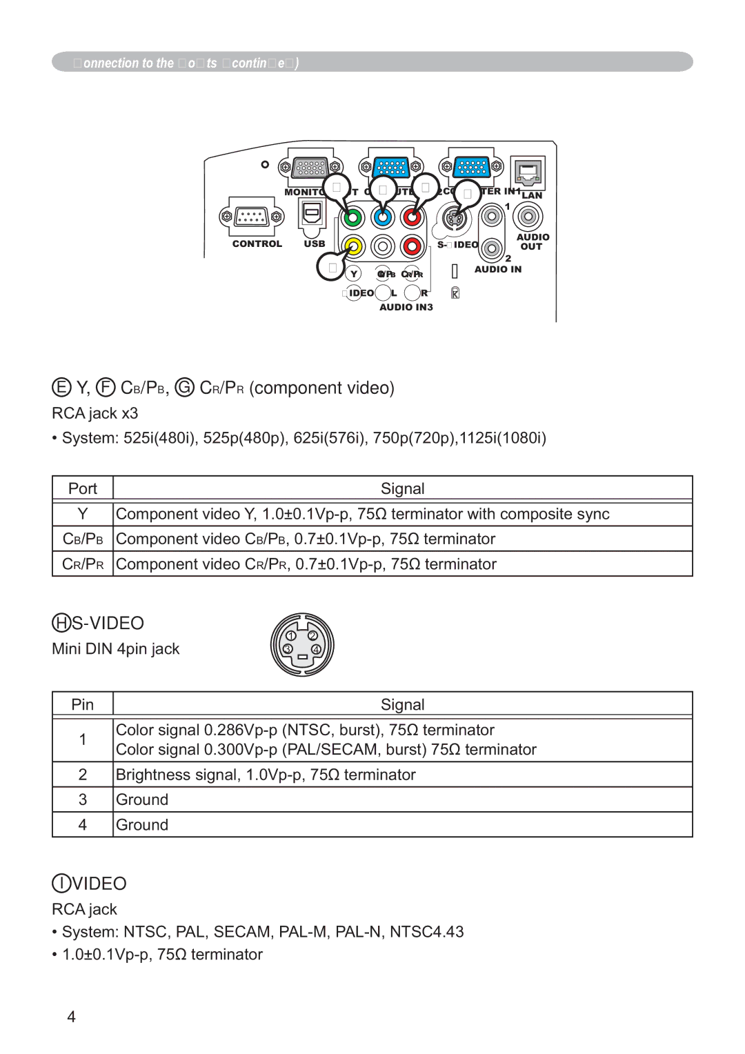 Hitachi EDA100, CP-A100W user manual F CB/PB, G CR/PR component video, Video, Cb/Pb, Cr/Pr 