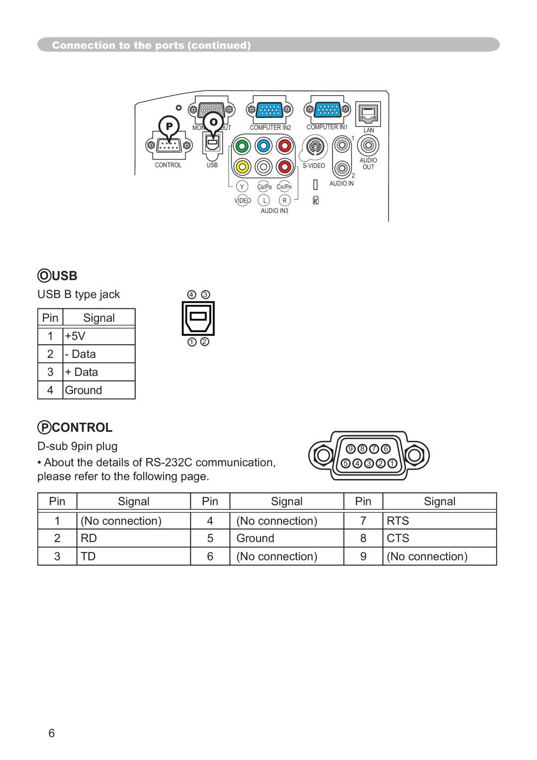 Hitachi EDA100, CP-A100W user manual Usb, Control, Rts, Cts 