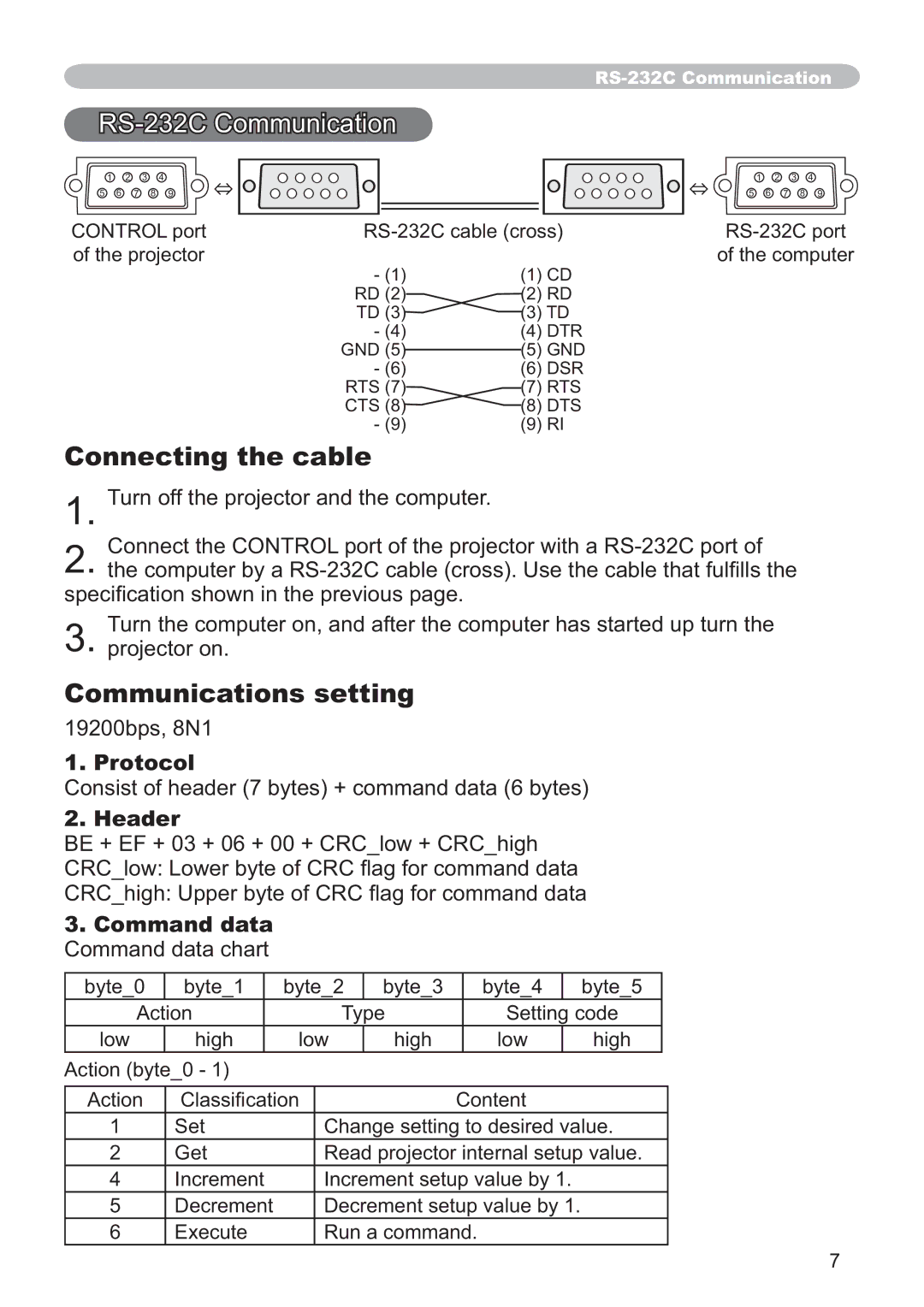 Hitachi CP-A100W, EDA100 user manual RS-232C Communication, Connecting the cable, Communications setting 