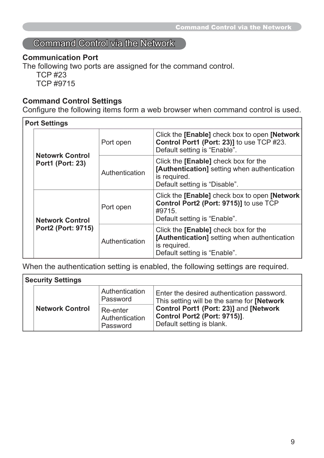 Hitachi CP-A100W, EDA100 user manual Command Control via the Network 