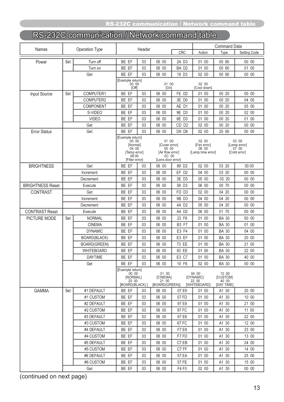 Hitachi CP-A100W, EDA100 user manual RS-232C communication / Network command table, On next 