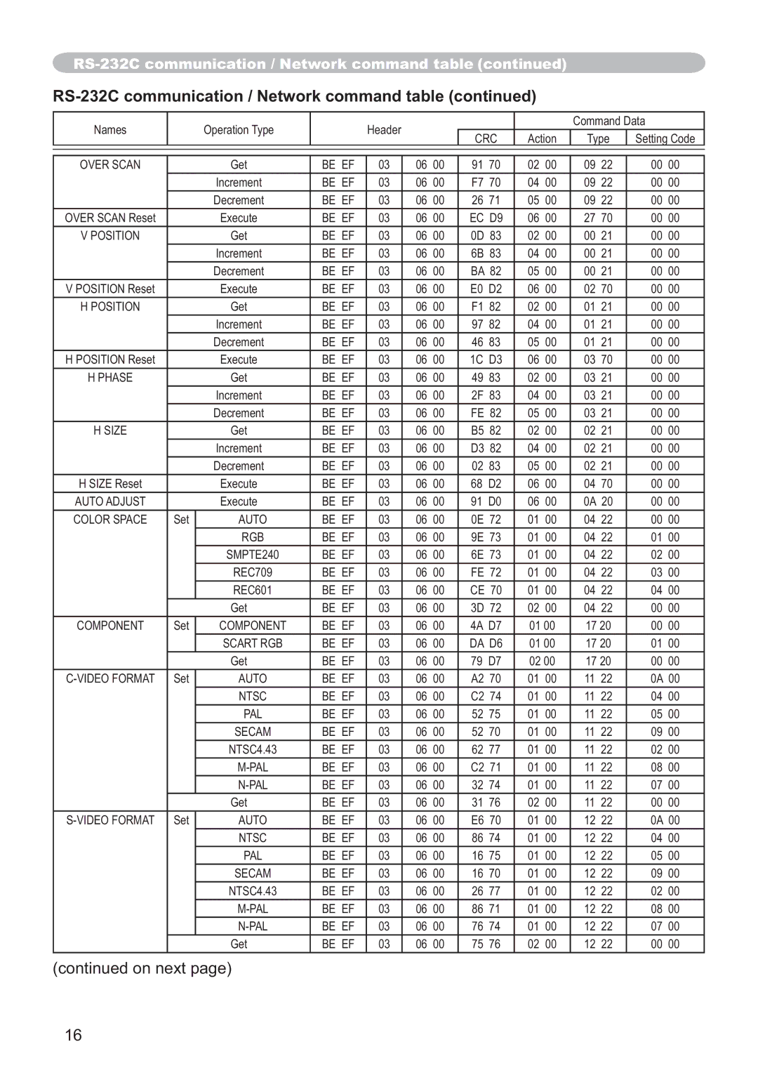 Hitachi EDA100, CP-A100W user manual Over Scan 