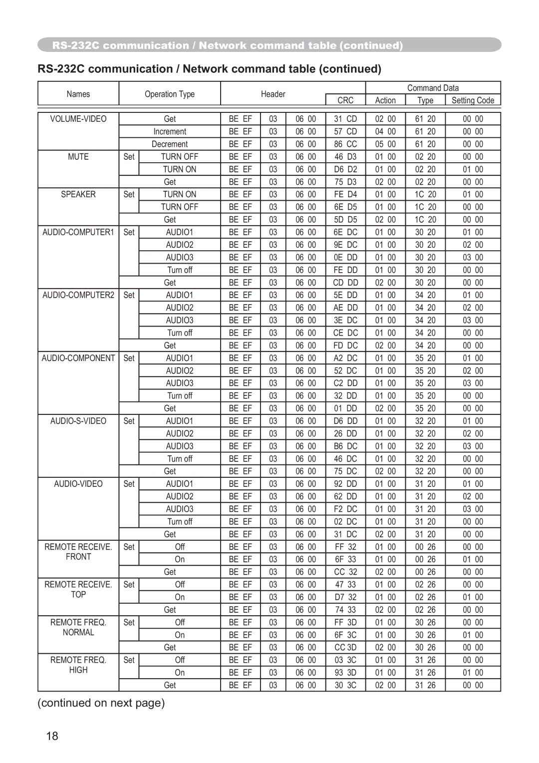 Hitachi EDA100, CP-A100W user manual Volume-Video 