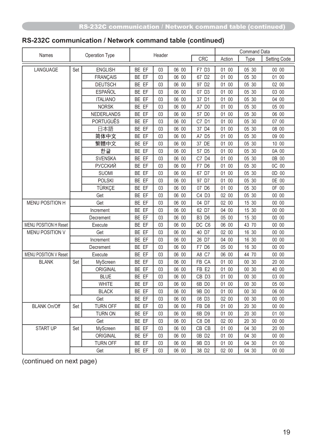 Hitachi CP-A100W, EDA100 user manual Language 