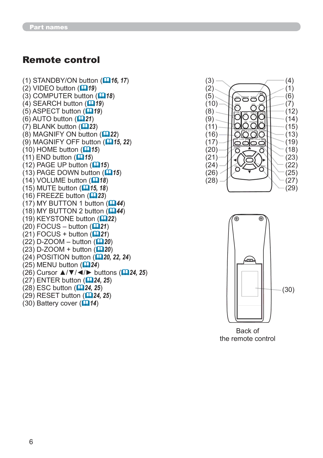 Hitachi CP-A100W, EDA100 user manual Remote control, DfnRi WkhUhprwhFrqwuro 