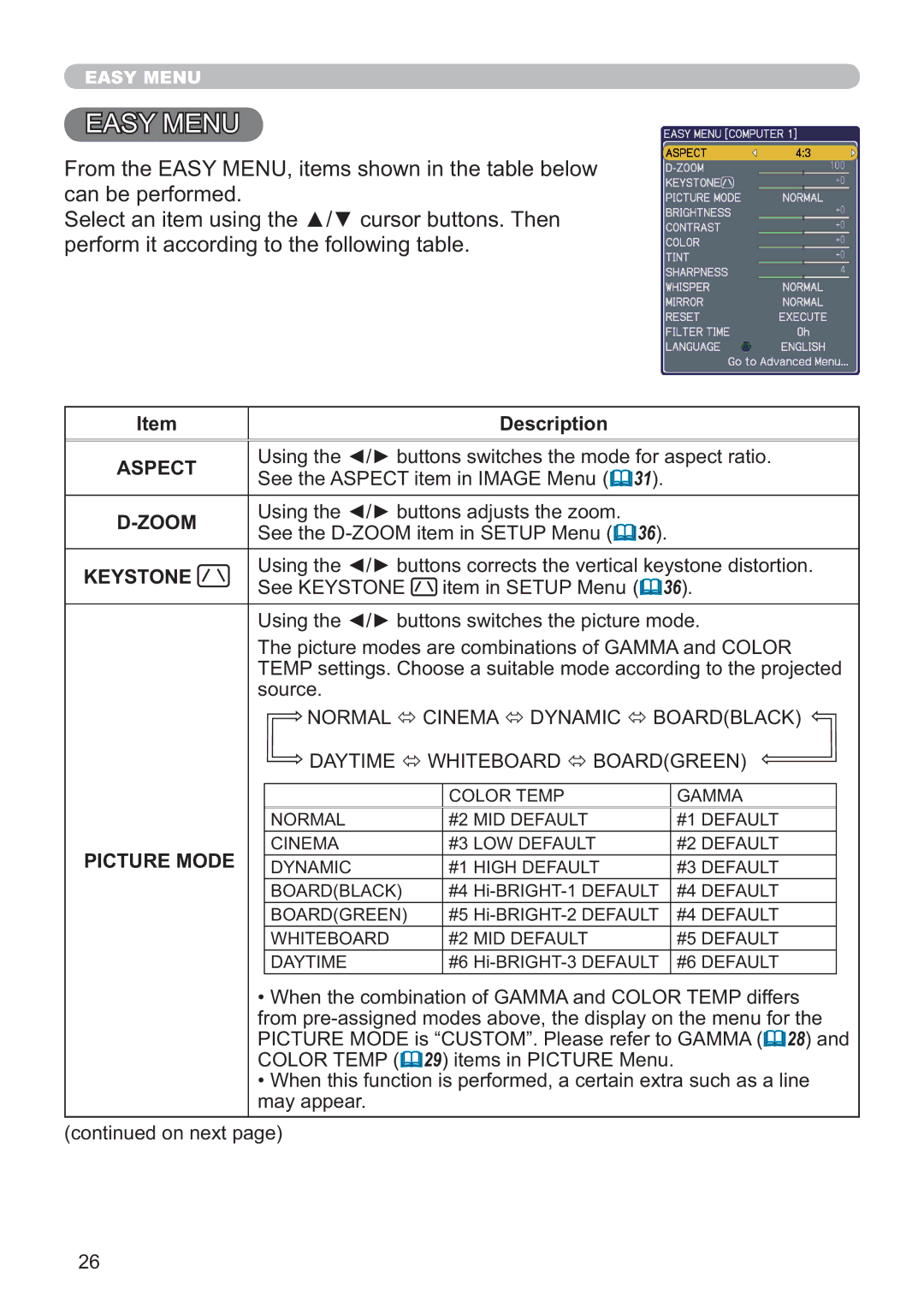 Hitachi CP-A100W, EDA100 user manual $6018, ShuirupLwDffruglqjWrWkhIroorzlqjWdeoh, Aspect, Zoom, Picture Mode 