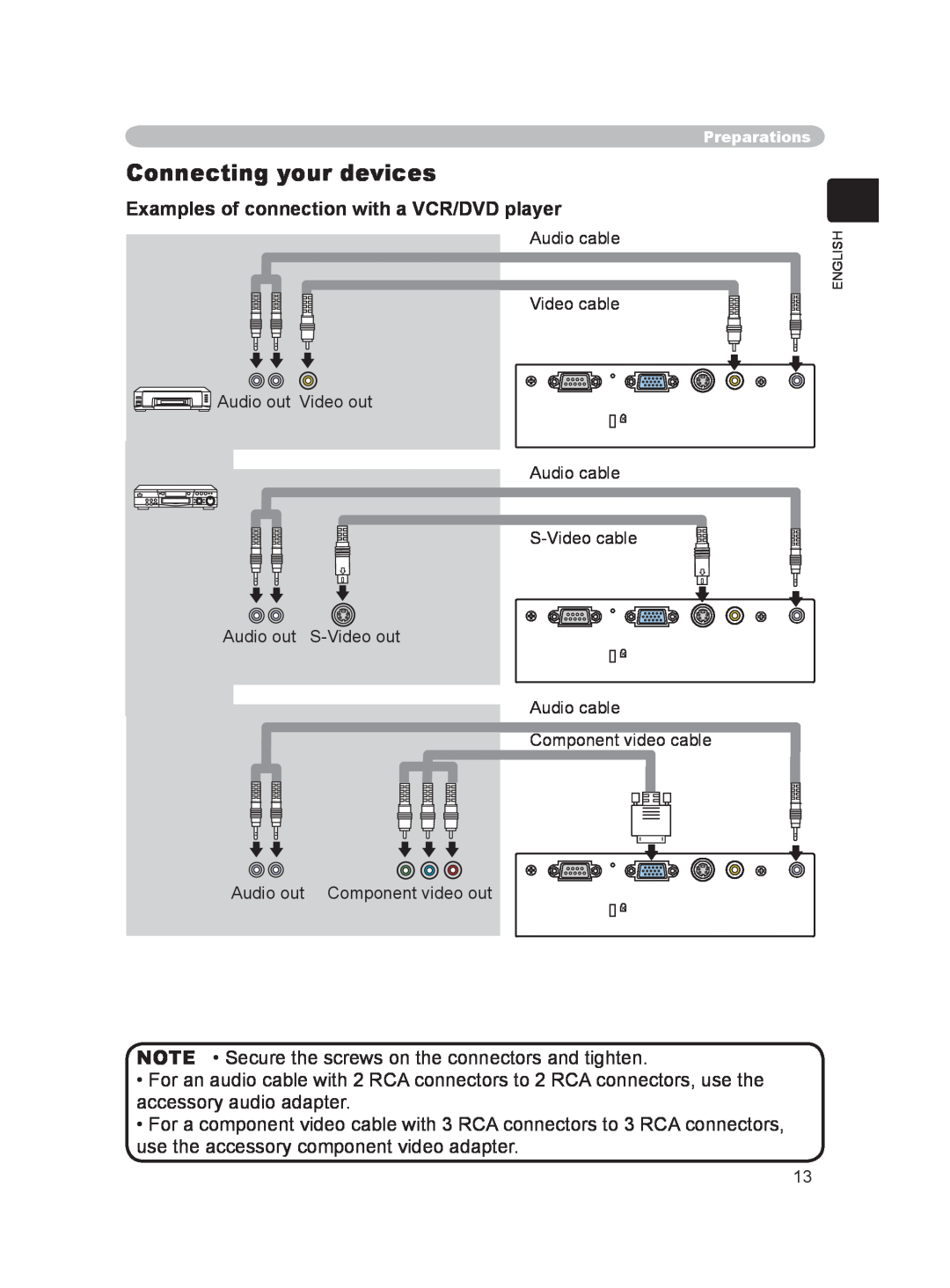 Hitachi EDPJ32 user manual Connecting your devices, Examples of connection with a VCR/DVD player 