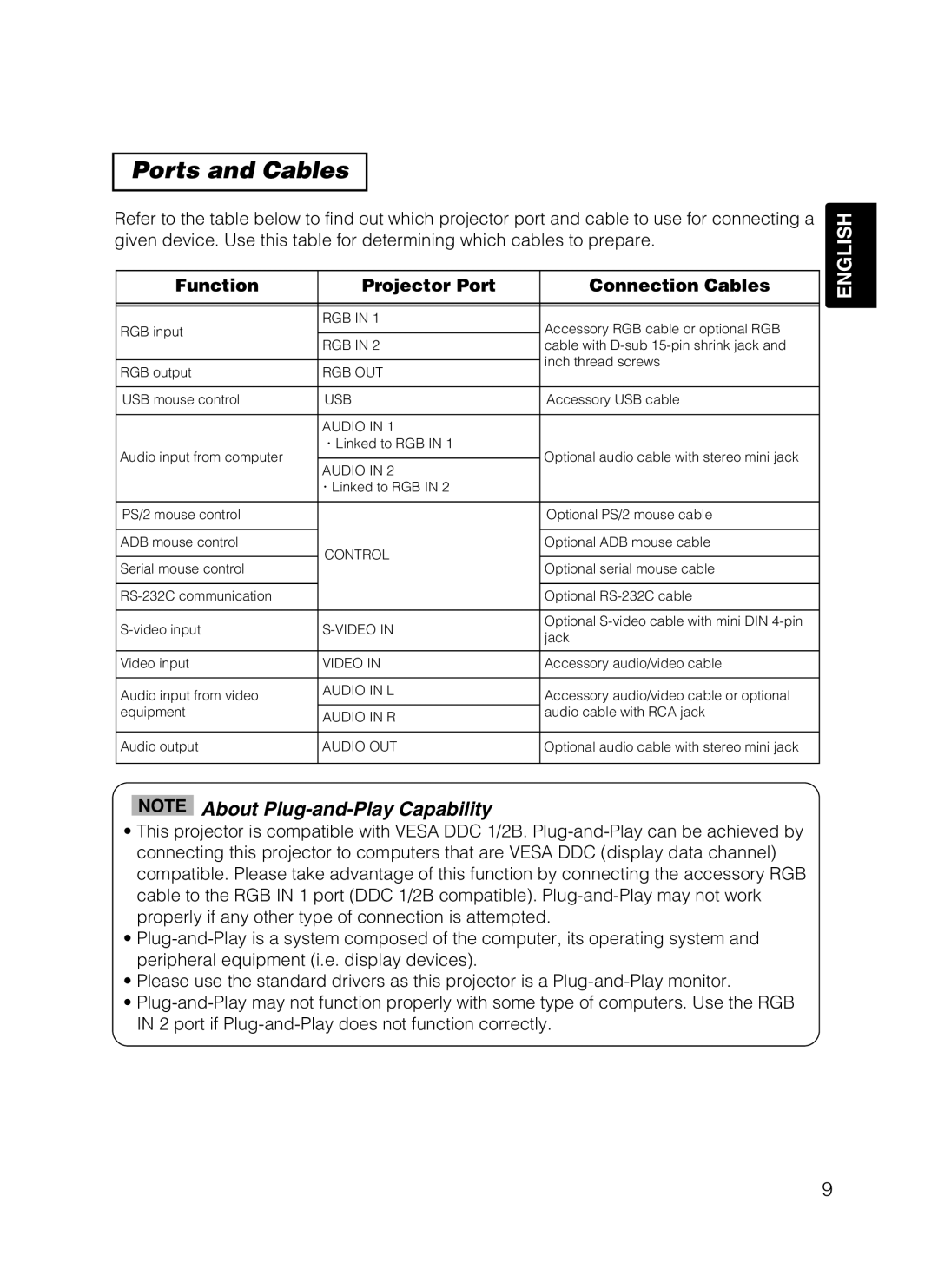 Hitachi EDS3170A, EDX-3270A user manual Ports and Cables, Function Projector Port Connection Cables 