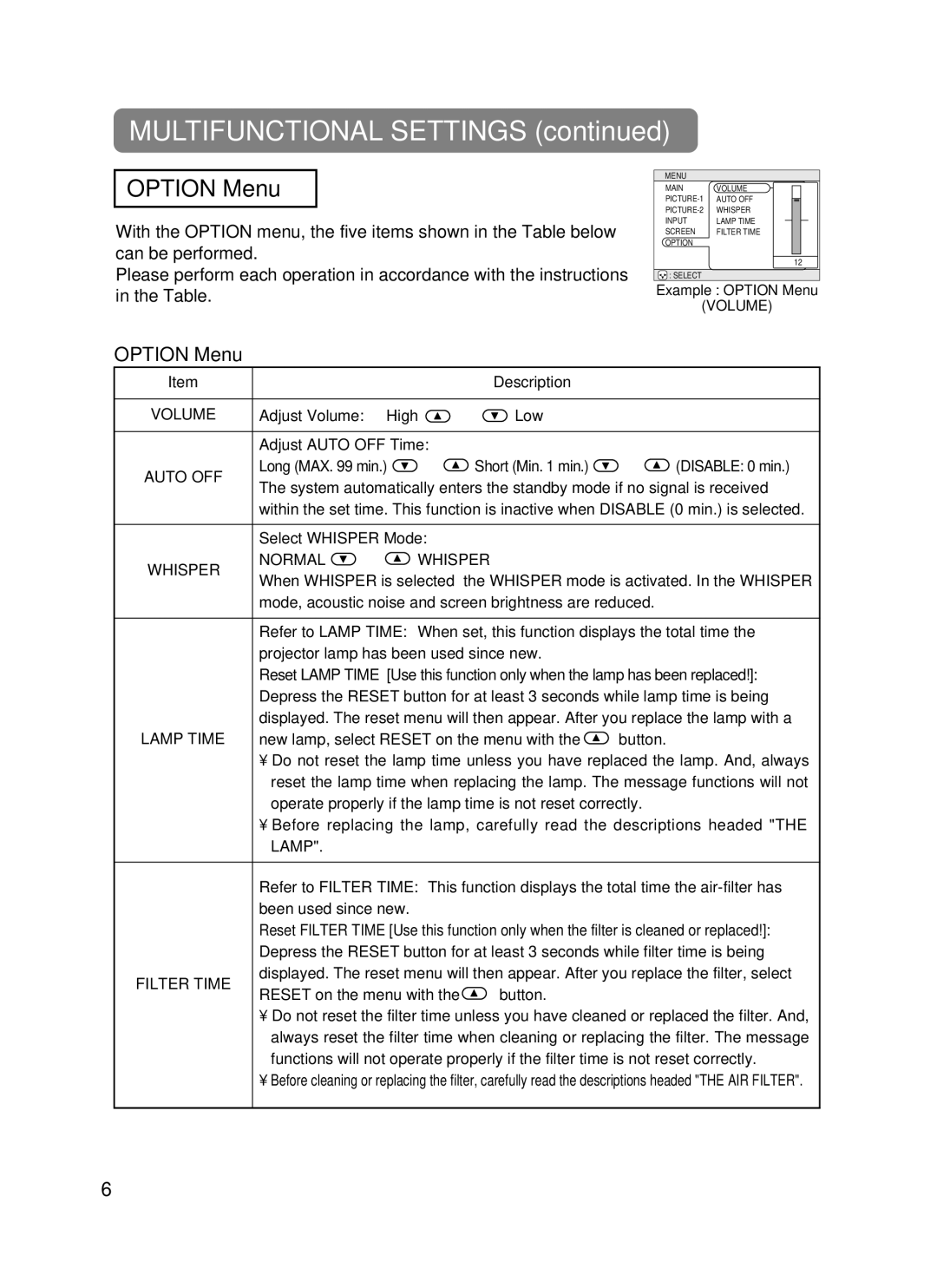 Hitachi EDS3170A, EDX-3270A user manual Option Menu, Auto OFF, Whisper, Filter Time 