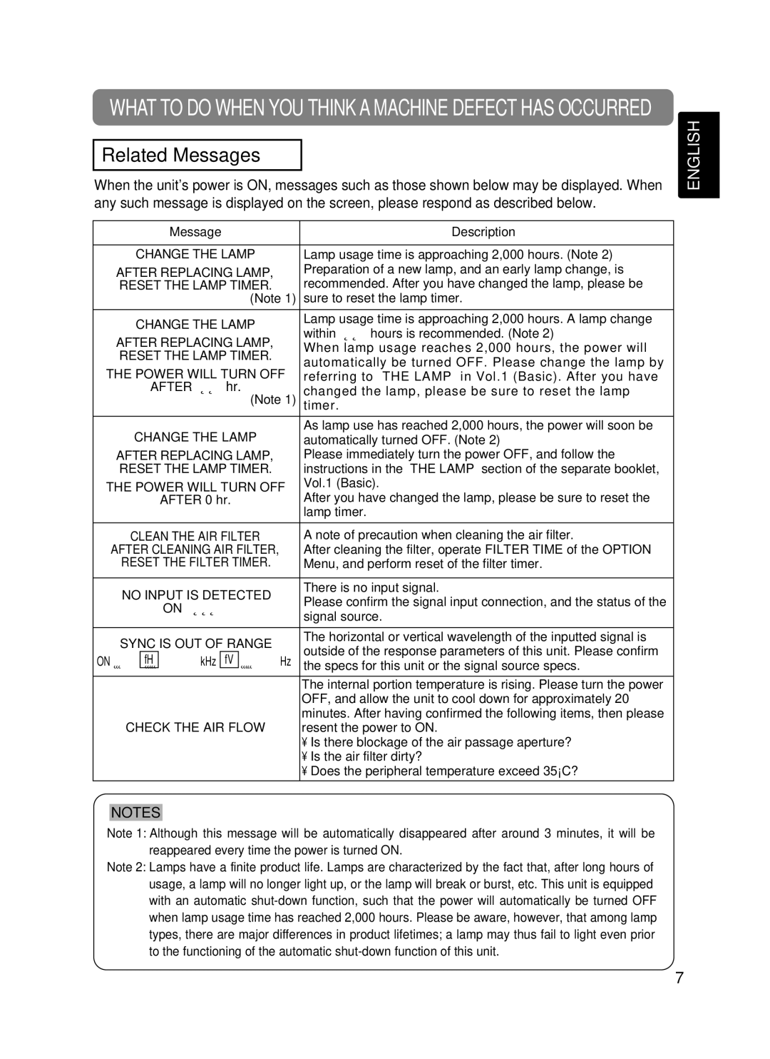 Hitachi EDX-3270A, EDS3170A user manual Related Messages 