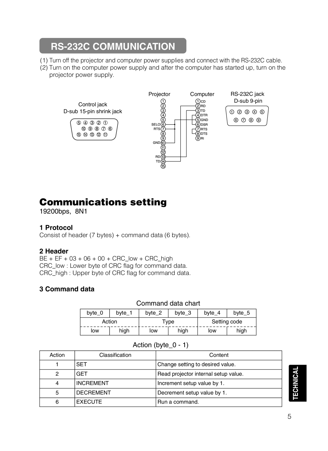 Hitachi EDS3170A RS-232C Communication, Protocol, Header, Command data, Consist of header 7 bytes + command data 6 bytes 