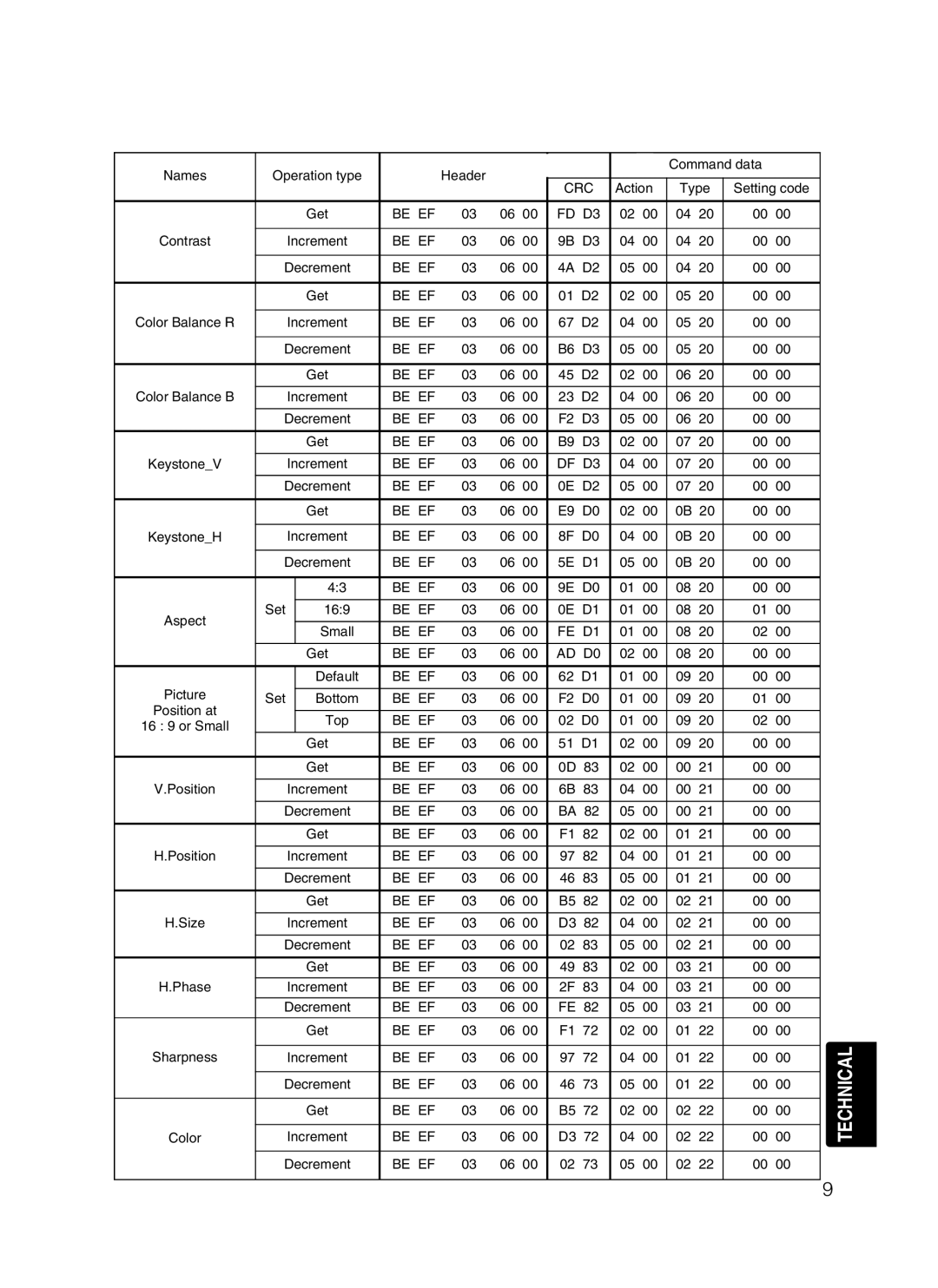 Hitachi EDS3170A, EDX-3270A user manual Be EF FD D3 