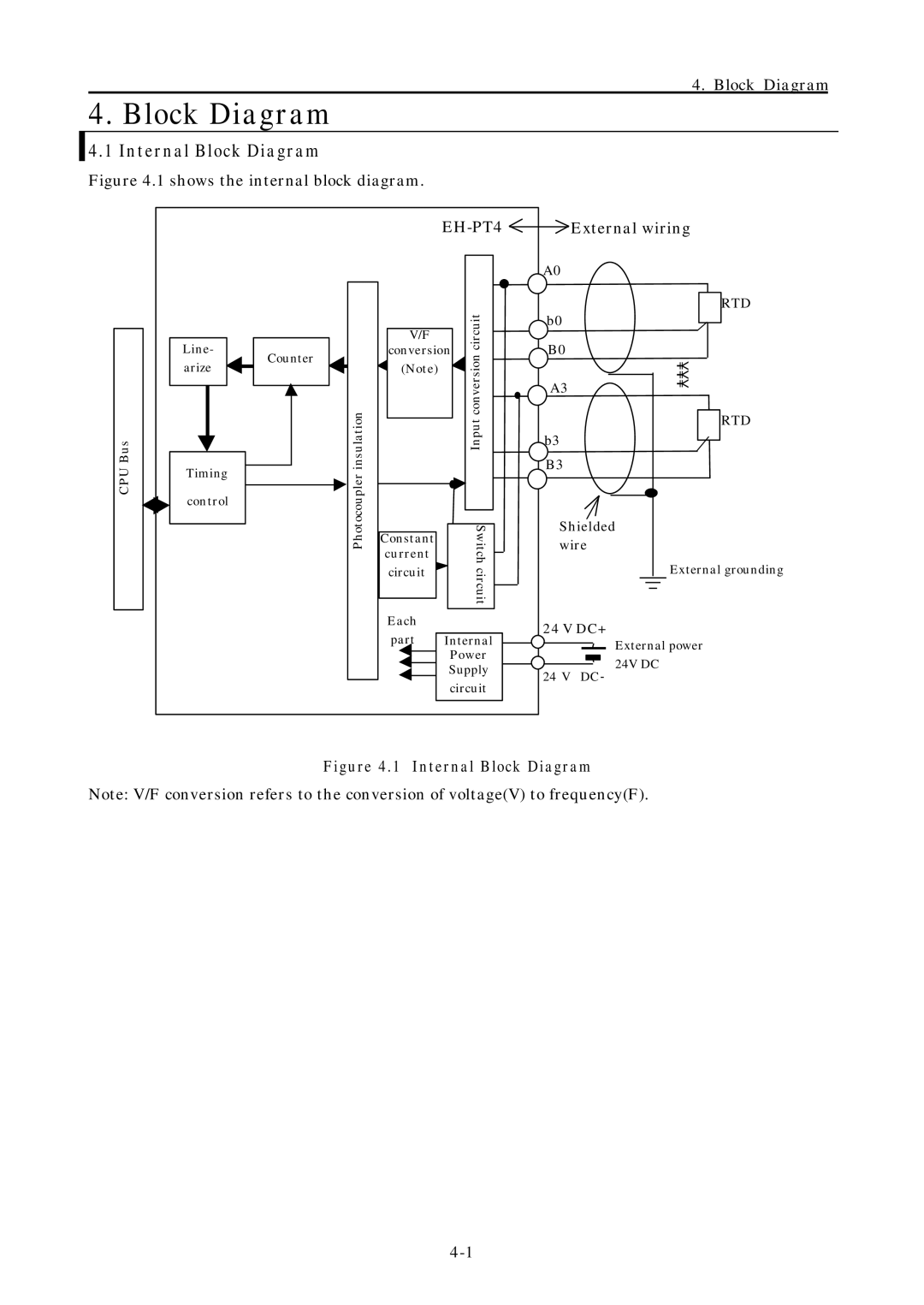 Hitachi EH-150 manual Internal Block Diagram 