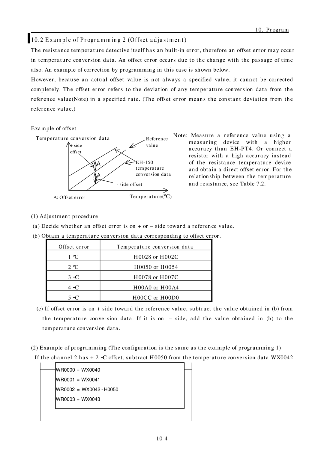 Hitachi EH-150 manual Example of Programming 2 Offset adjustment, Offset error Temperature conversion data 