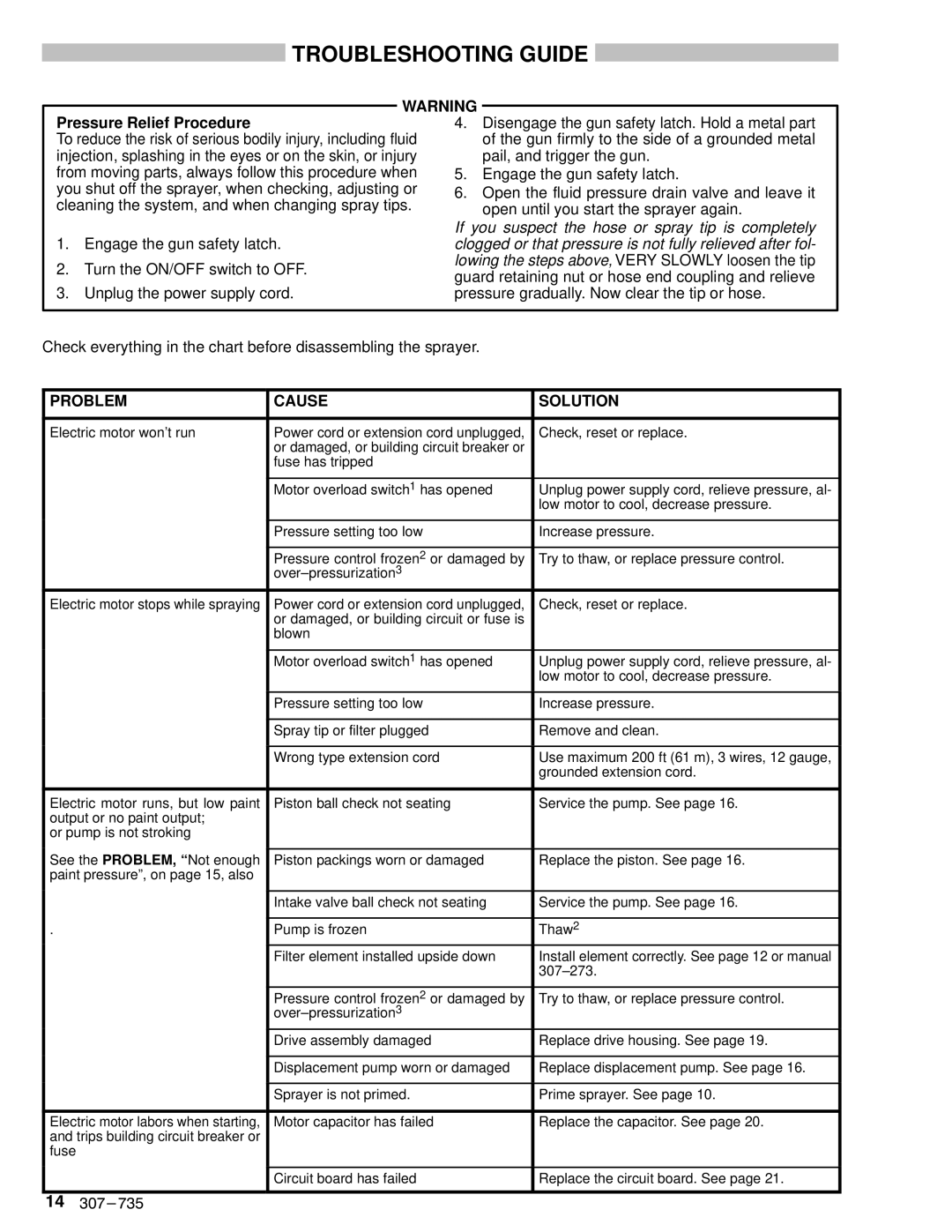 Hitachi EM 490 dimensions Troubleshooting Guide, Pressure Relief Procedure, Problem Cause Solution 