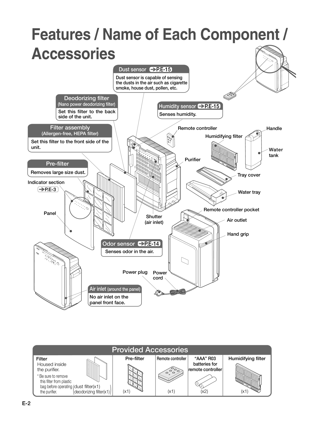 Hitachi EP-A7000 instruction manual Features / Name of Each Component / Accessories 