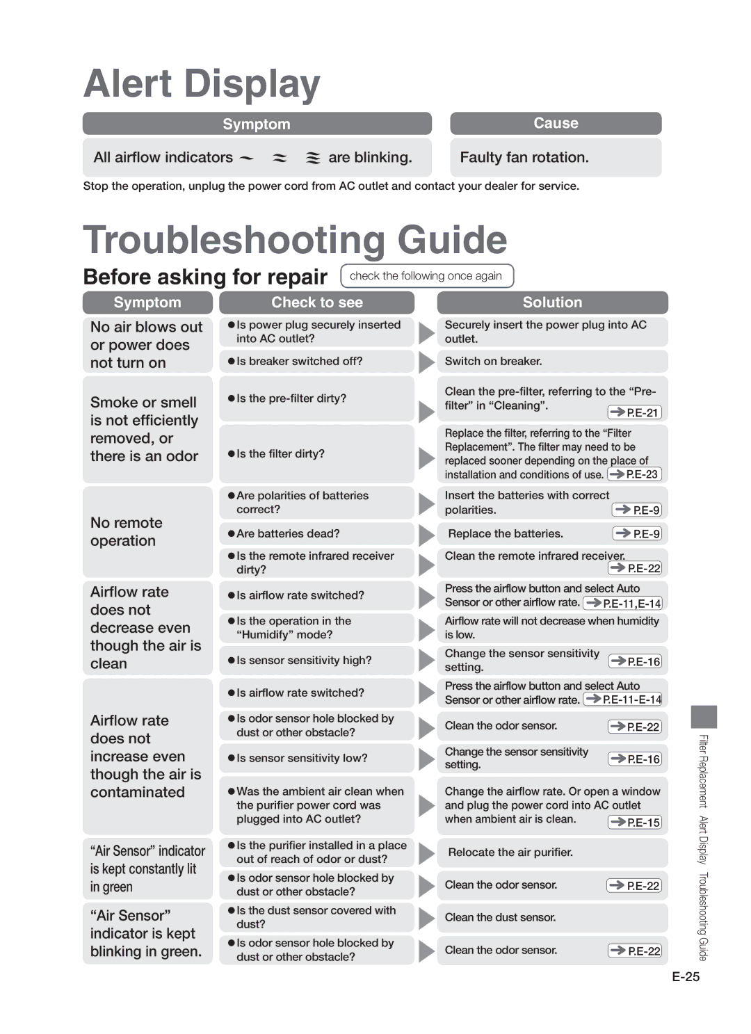 Hitachi EP-A7000 instruction manual Alert Display, Troubleshooting Guide 