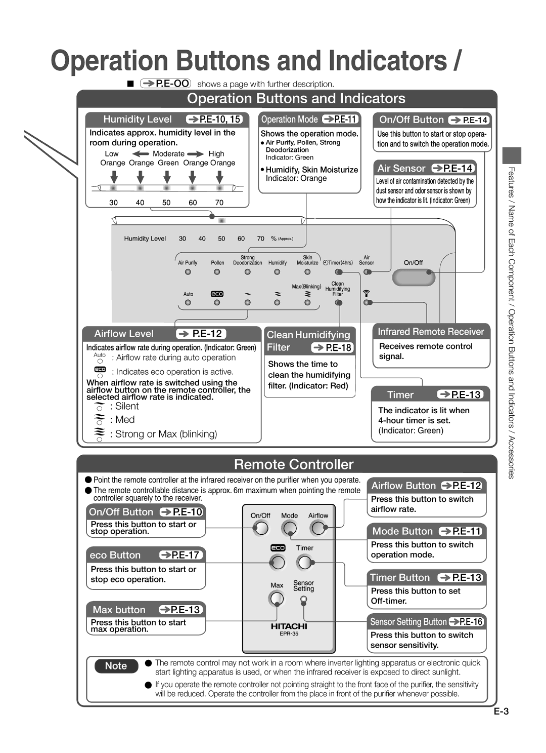 Hitachi EP-A7000 instruction manual Operation Buttons and Indicators 