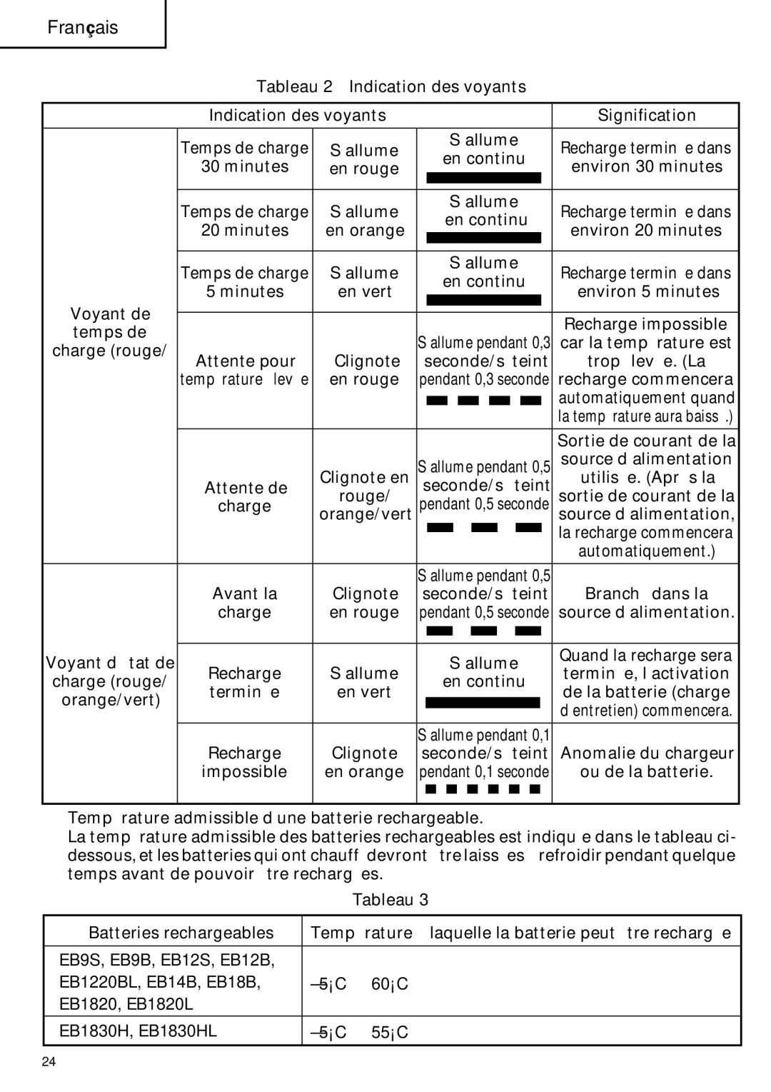 Hitachi ET 18DM instruction manual Tableau 2 Indication des voyants Signification 