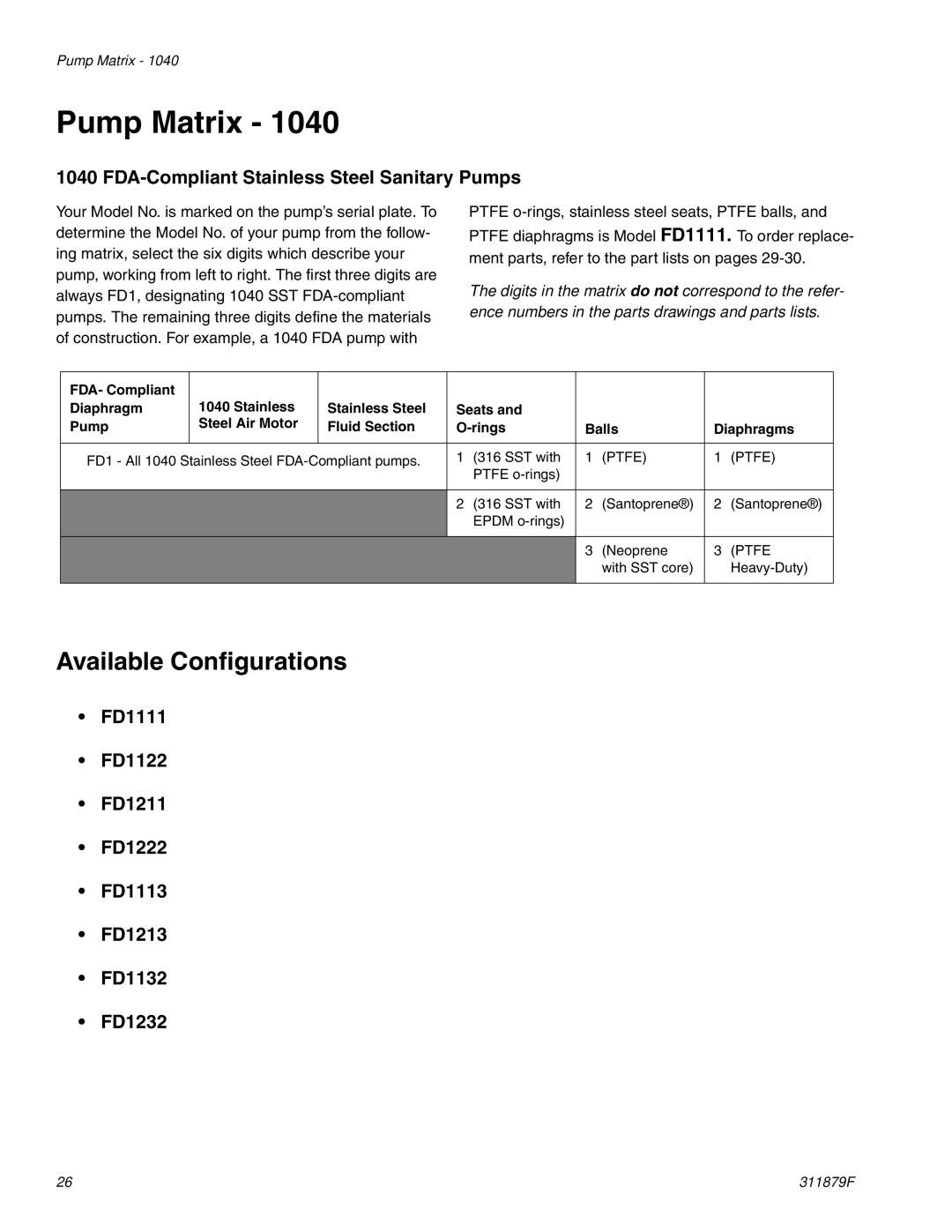 Hitachi FD2 1590 important safety instructions Pump Matrix, FDA-Compliant Stainless Steel Sanitary Pumps 