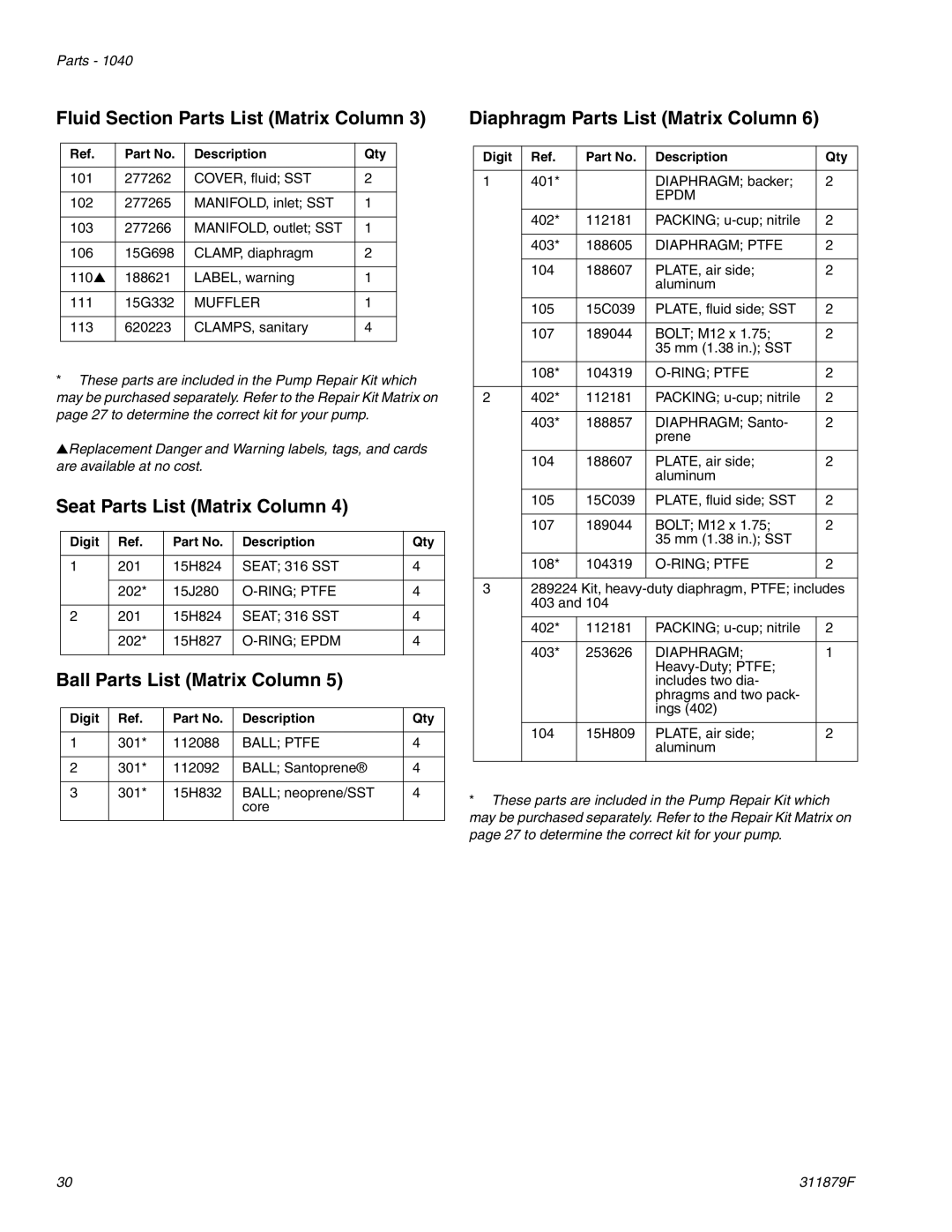 Hitachi FD2 1590 Fluid Section Parts List Matrix Column, Seat Parts List Matrix Column, Ball Parts List Matrix Column 