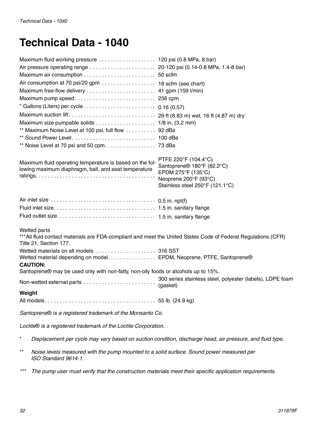 Hitachi FD2 1590 important safety instructions Technical Data, Wetted materials on all models SST 